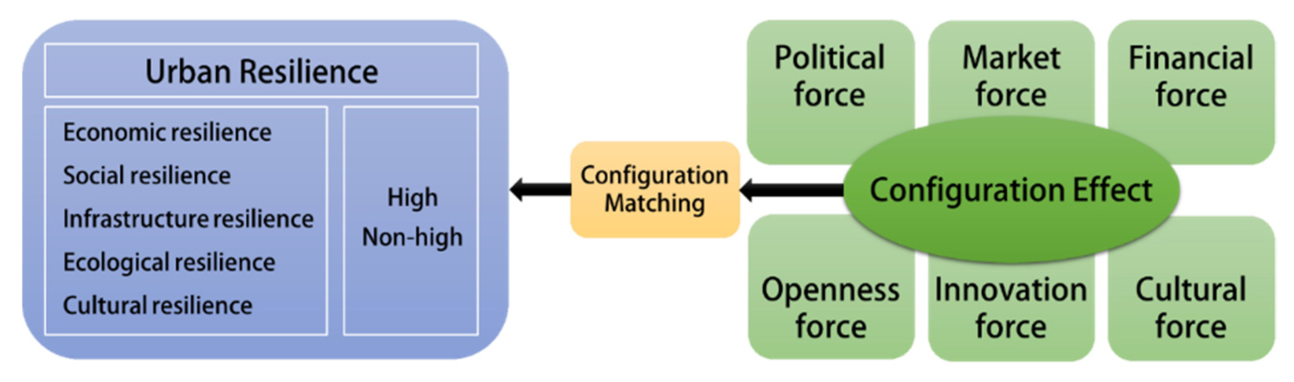Sustainability 14 10585 g001