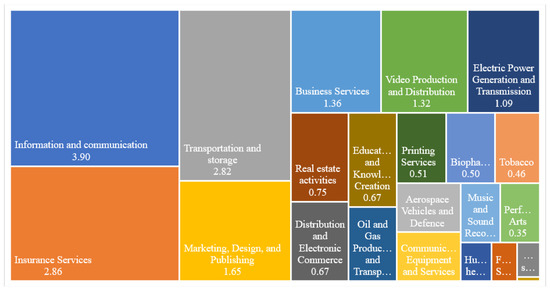 Sustainability 14 10586 g0a1
