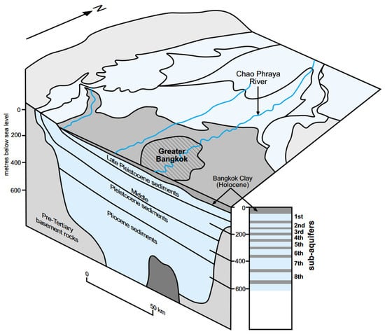 Sustainability 14 10593 g001 550