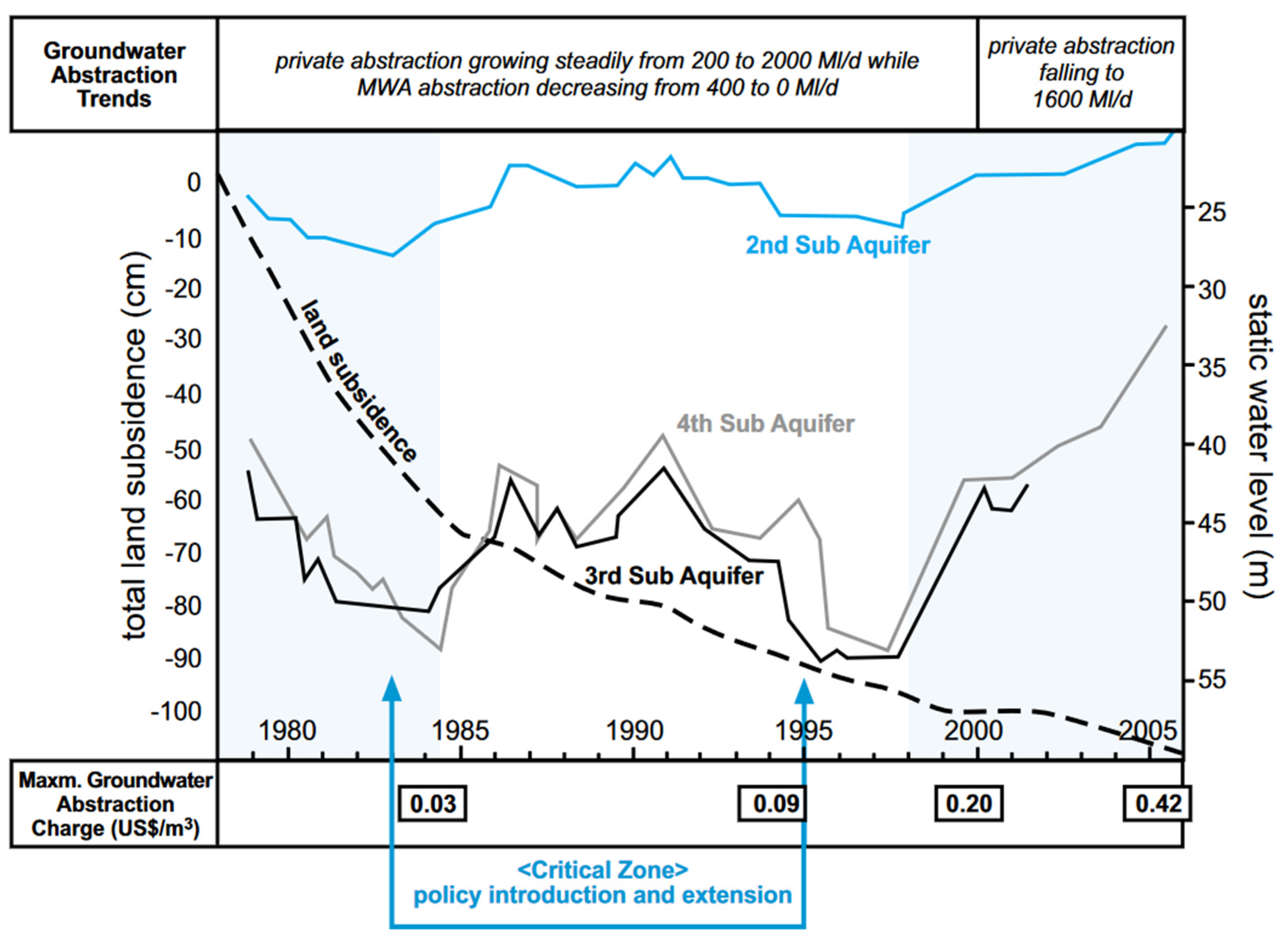 Sustainability 14 10593 g006