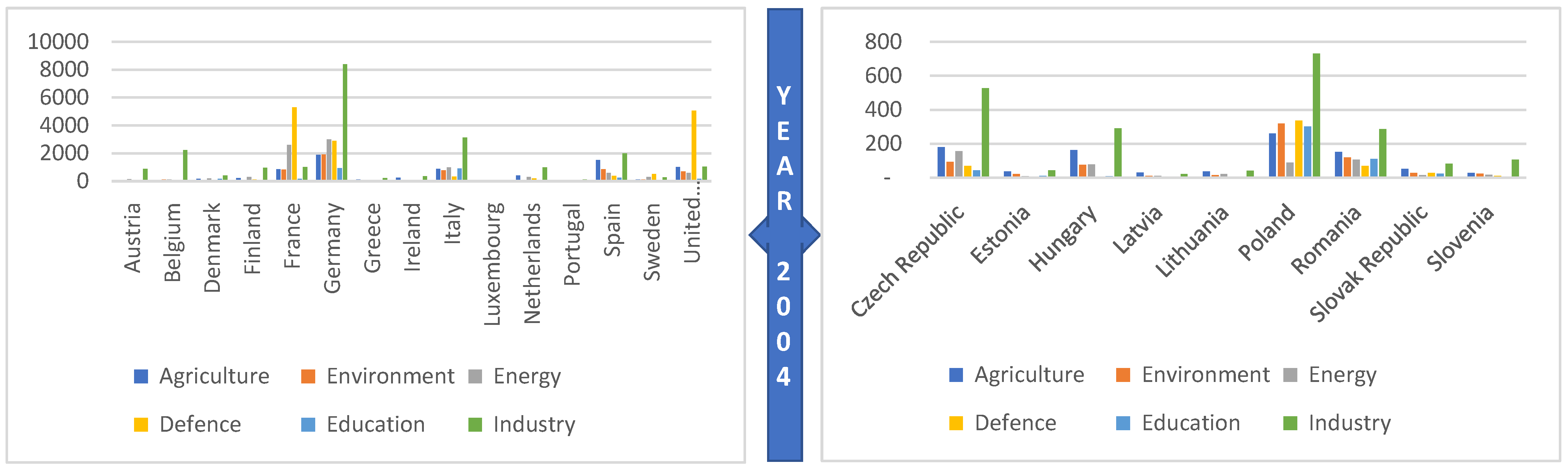 Sustainability 14 10596 g003