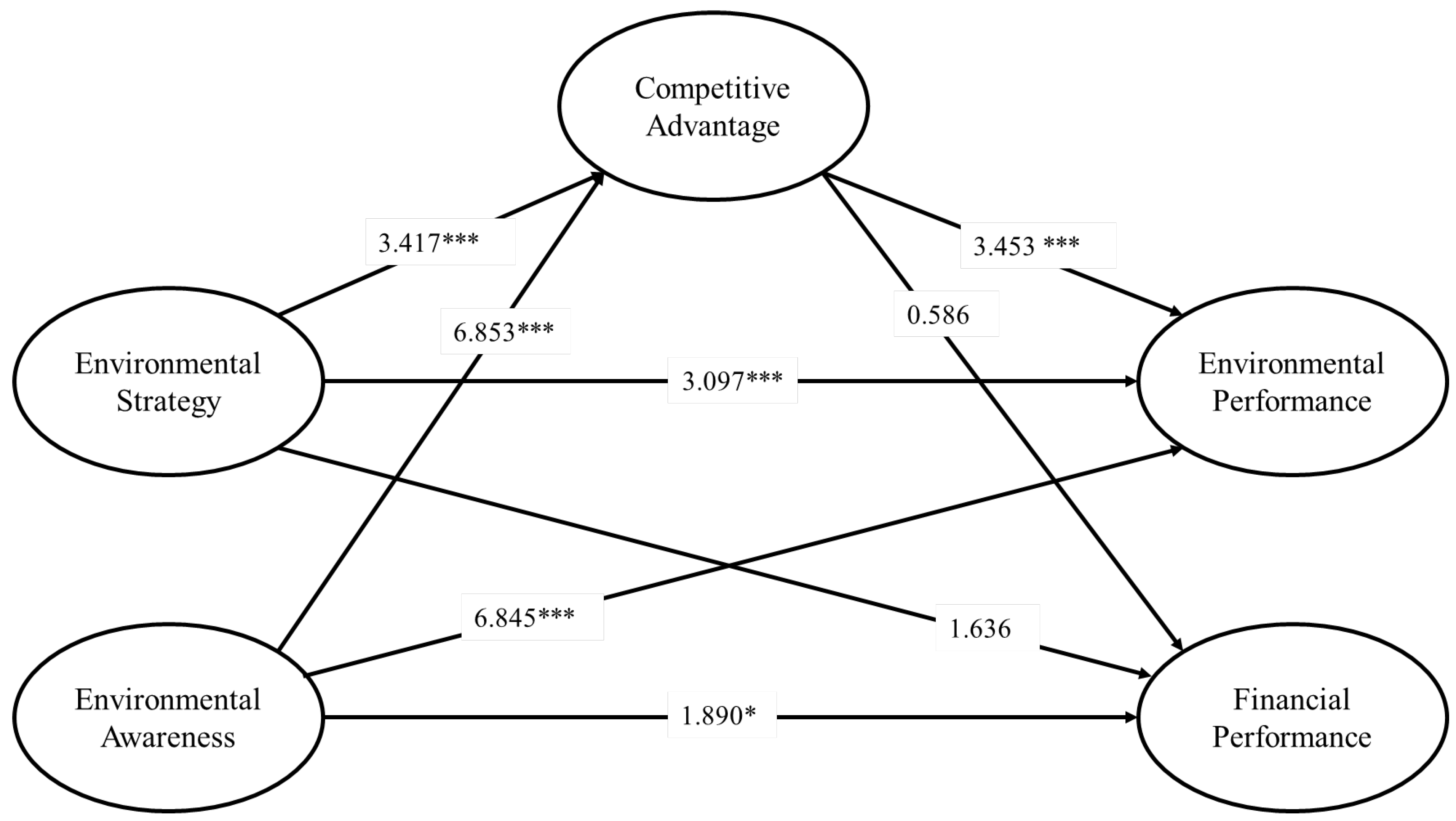 Sustainability 14 10600 g002