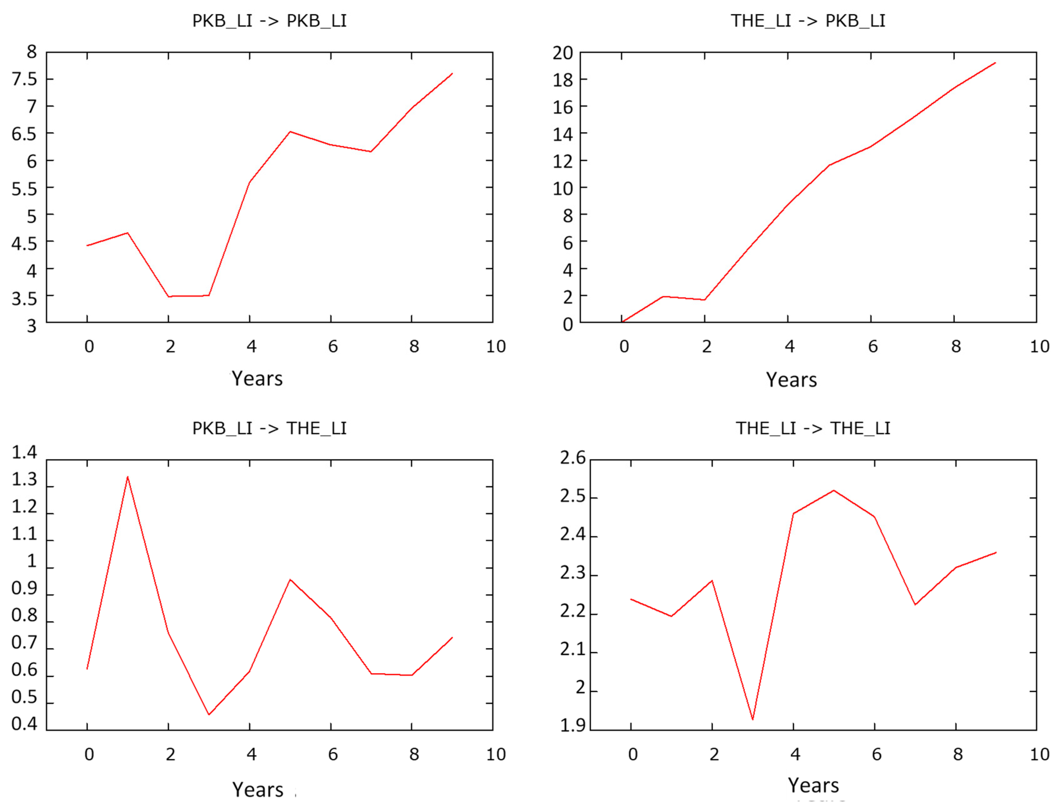 Sustainability 14 10601 g010