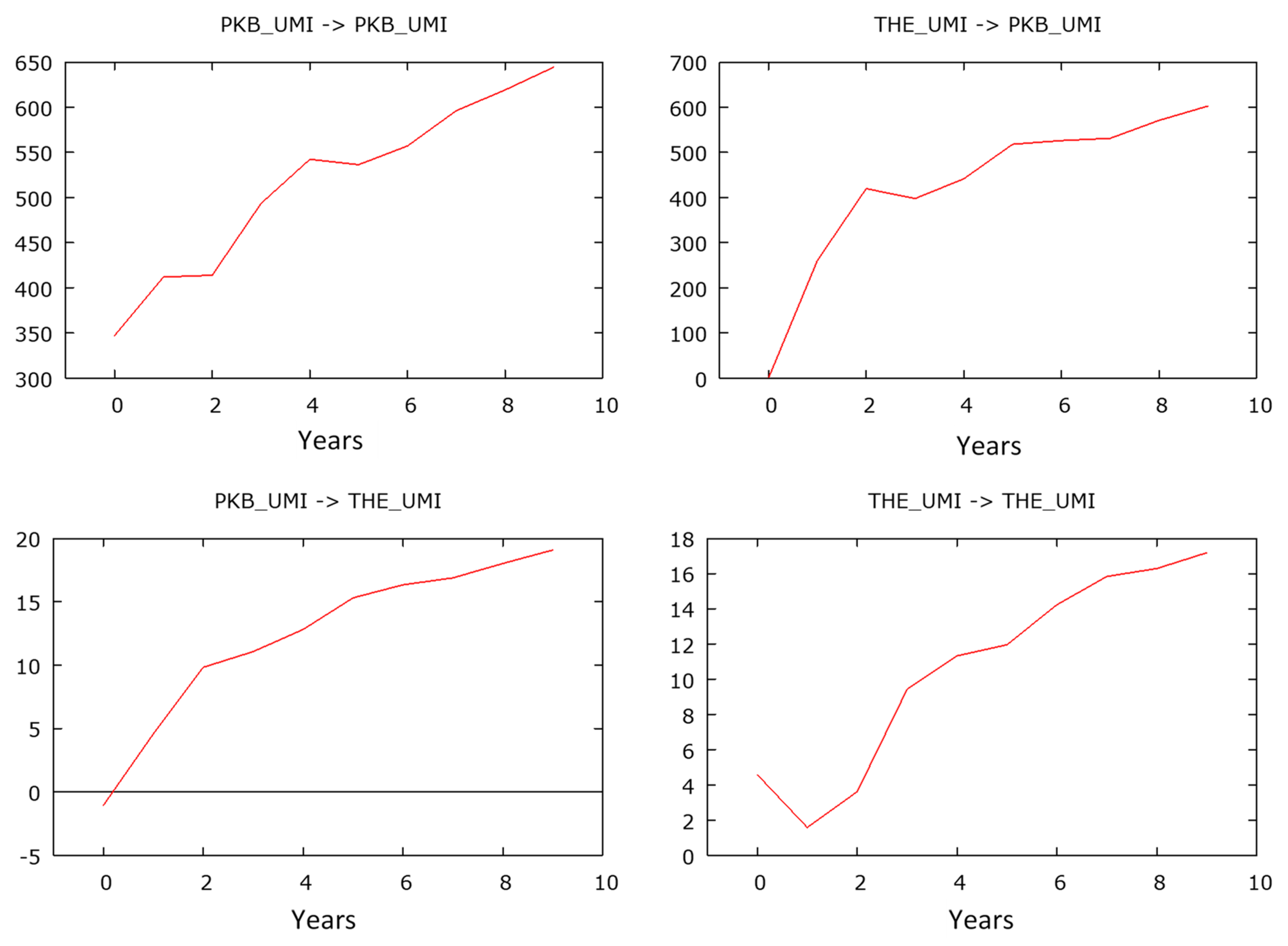 Sustainability 14 10601 g011