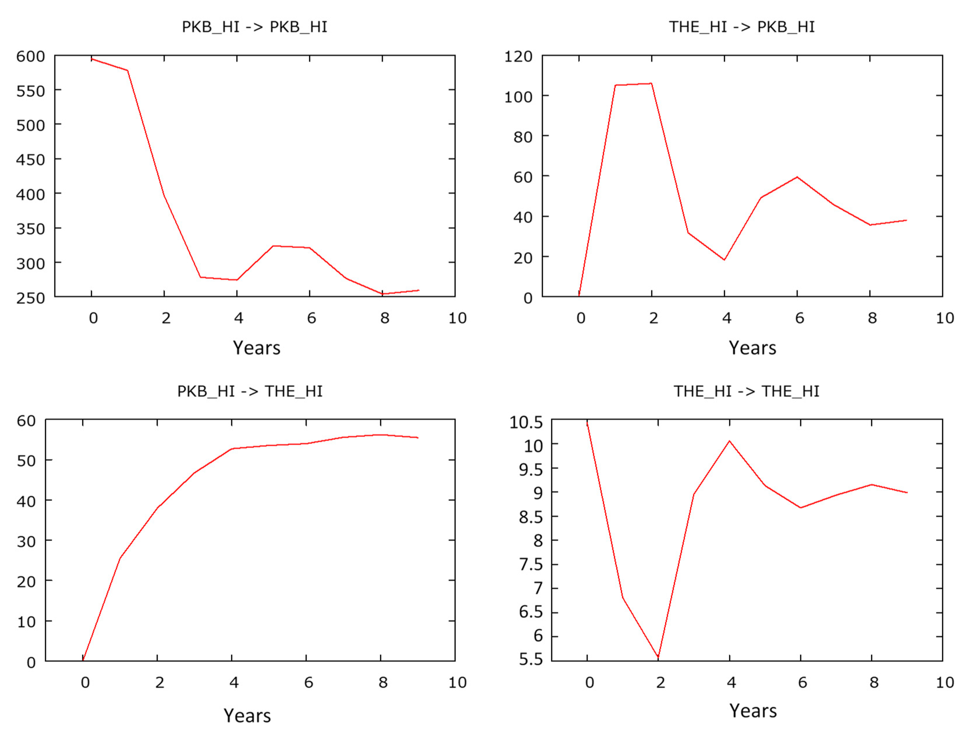 Sustainability 14 10601 g012