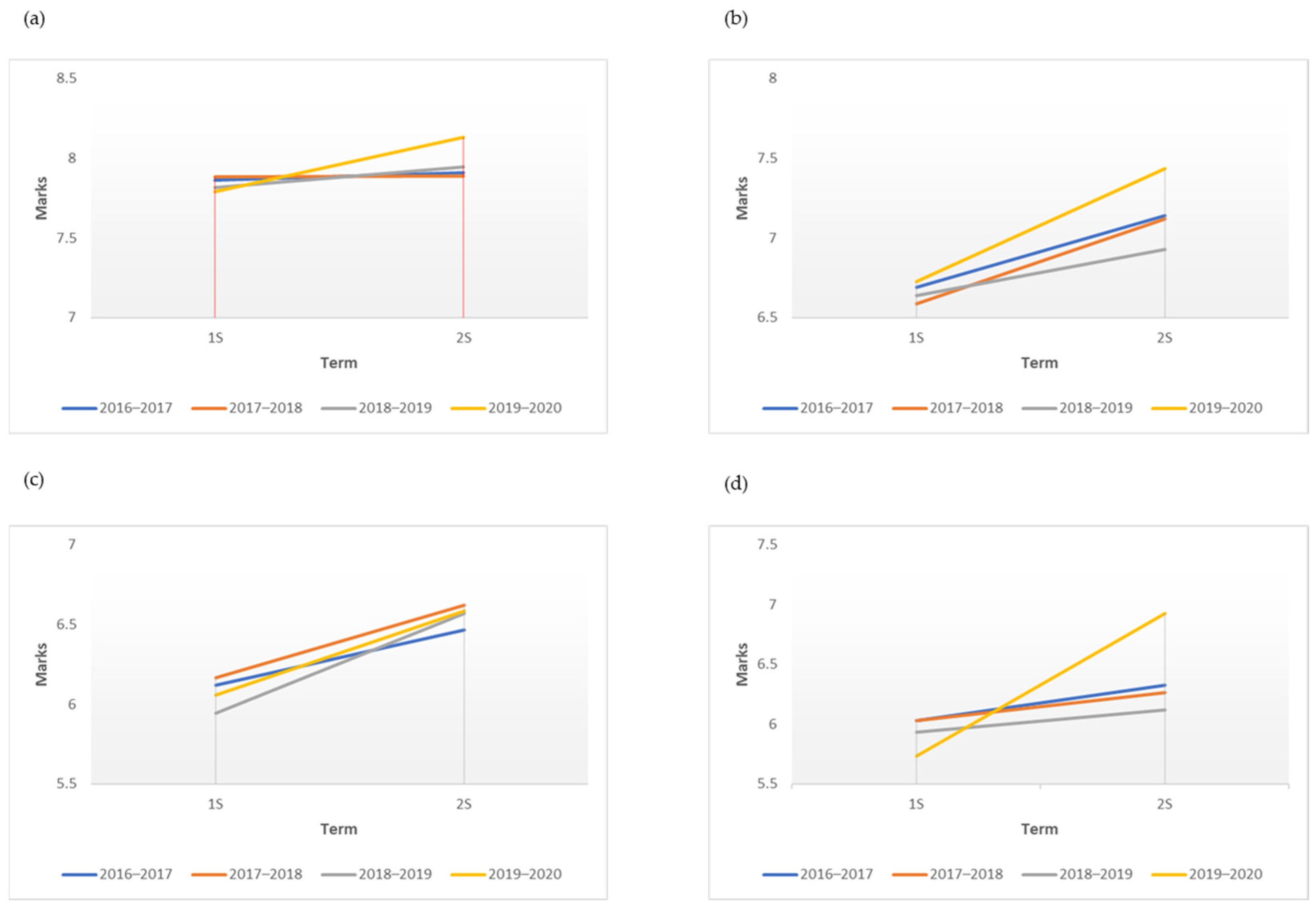 Sustainability 14 10607 g002
