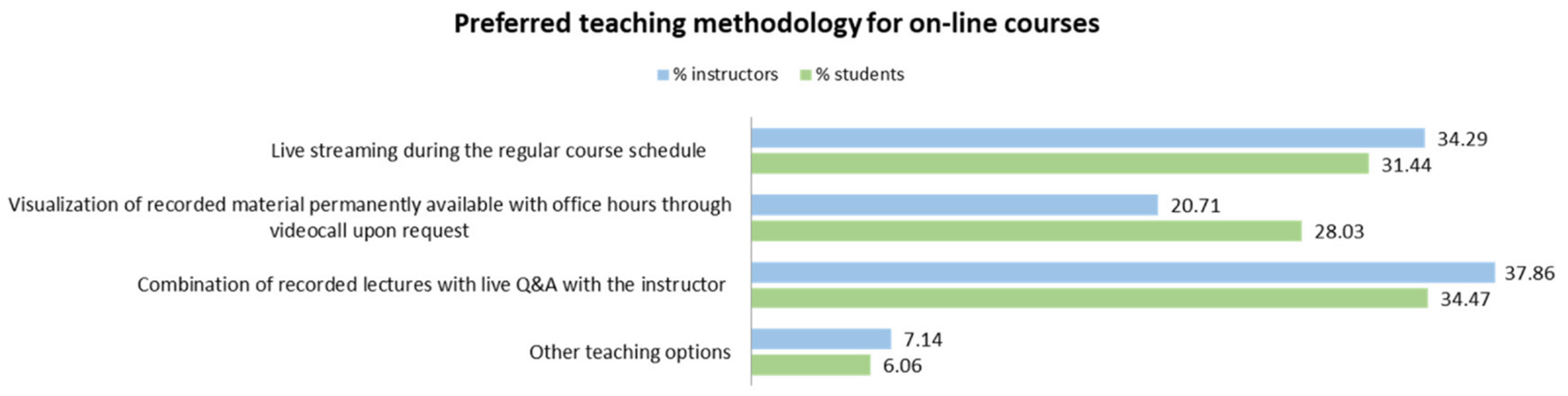 Sustainability 14 10607 g004