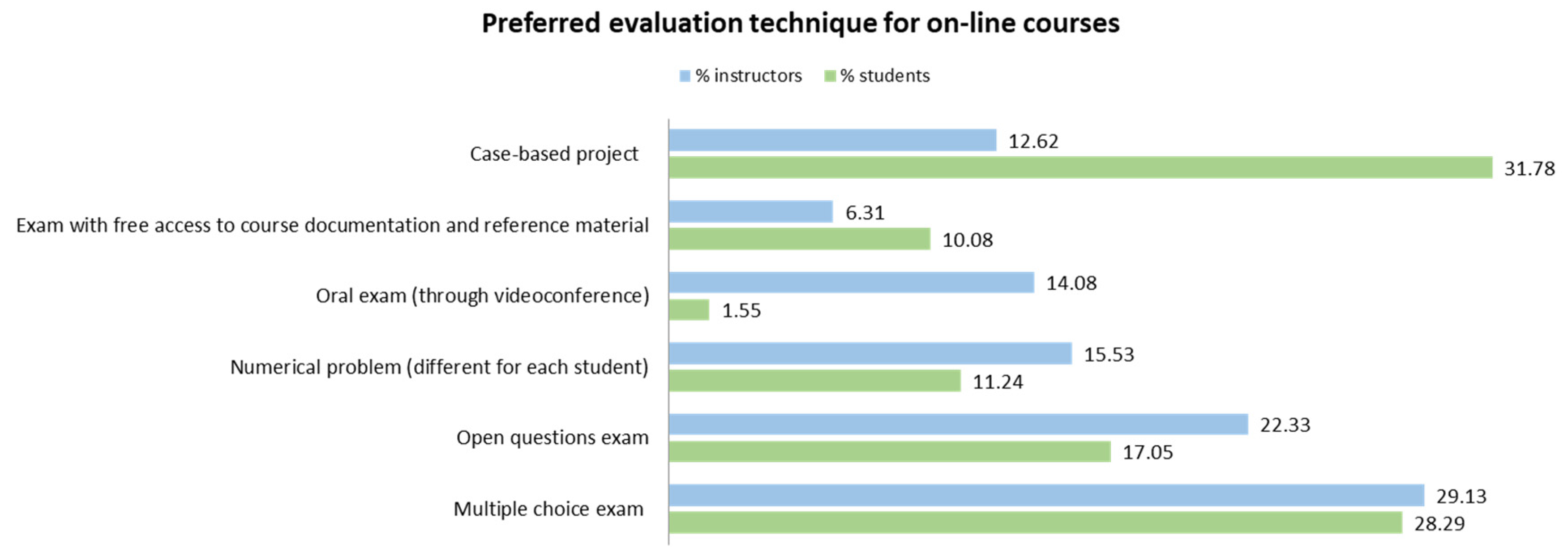 Sustainability 14 10607 g005