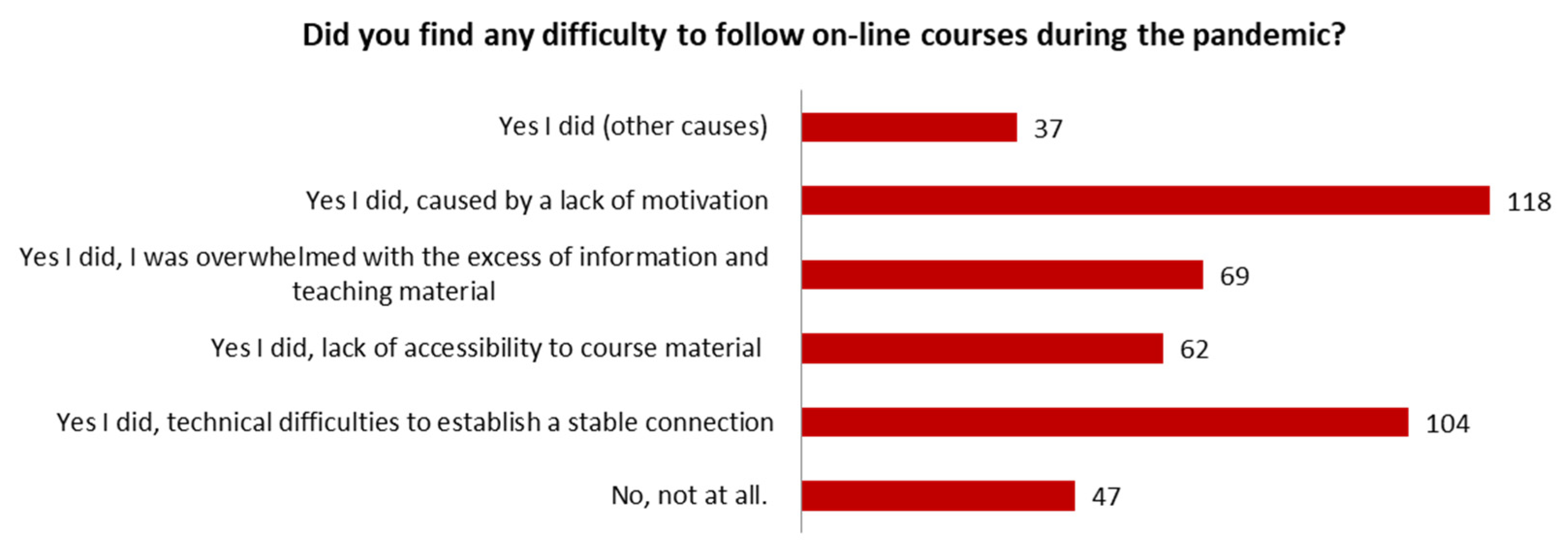 Sustainability 14 10607 g007