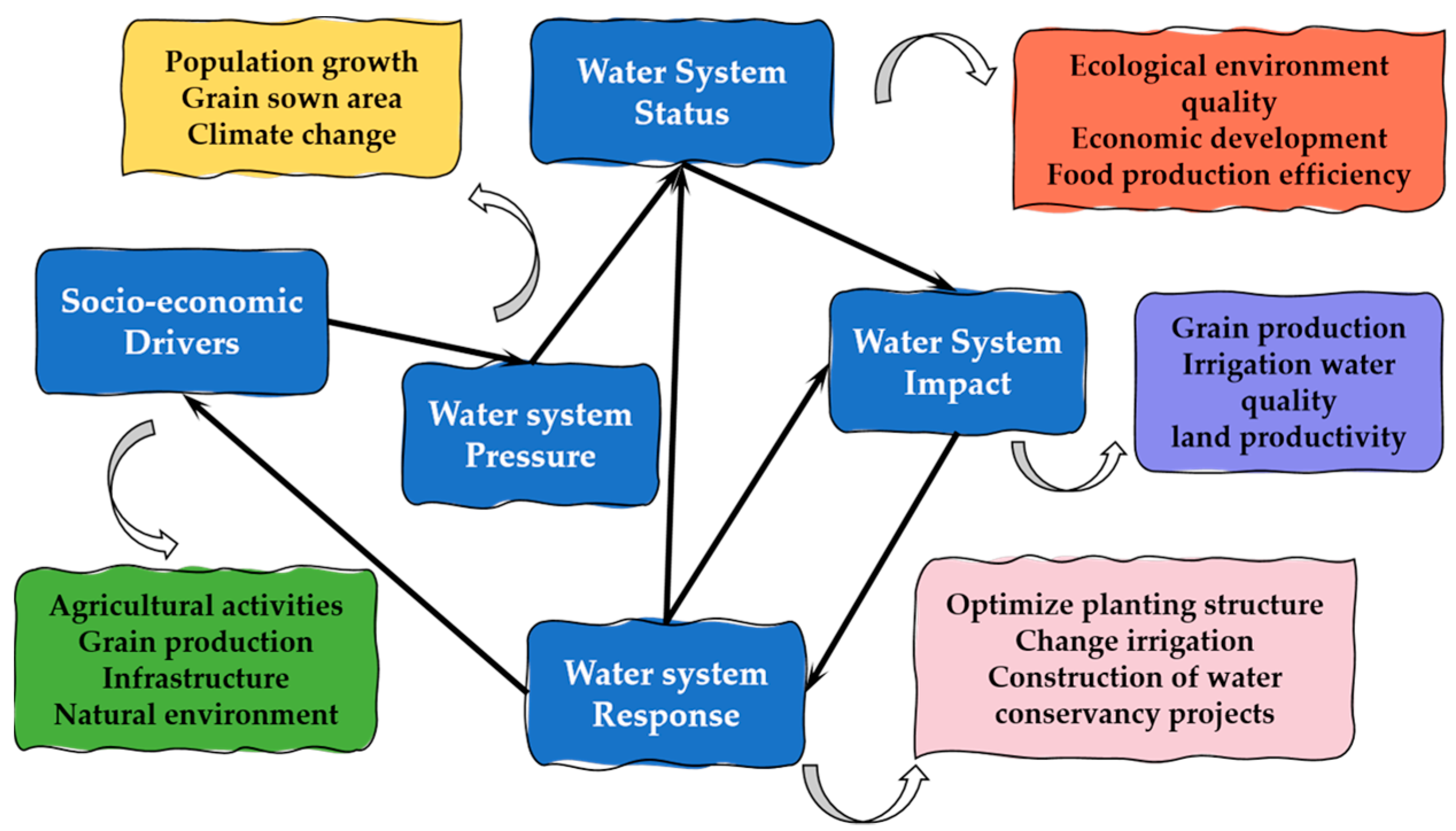 Sustainability 14 10611 g002