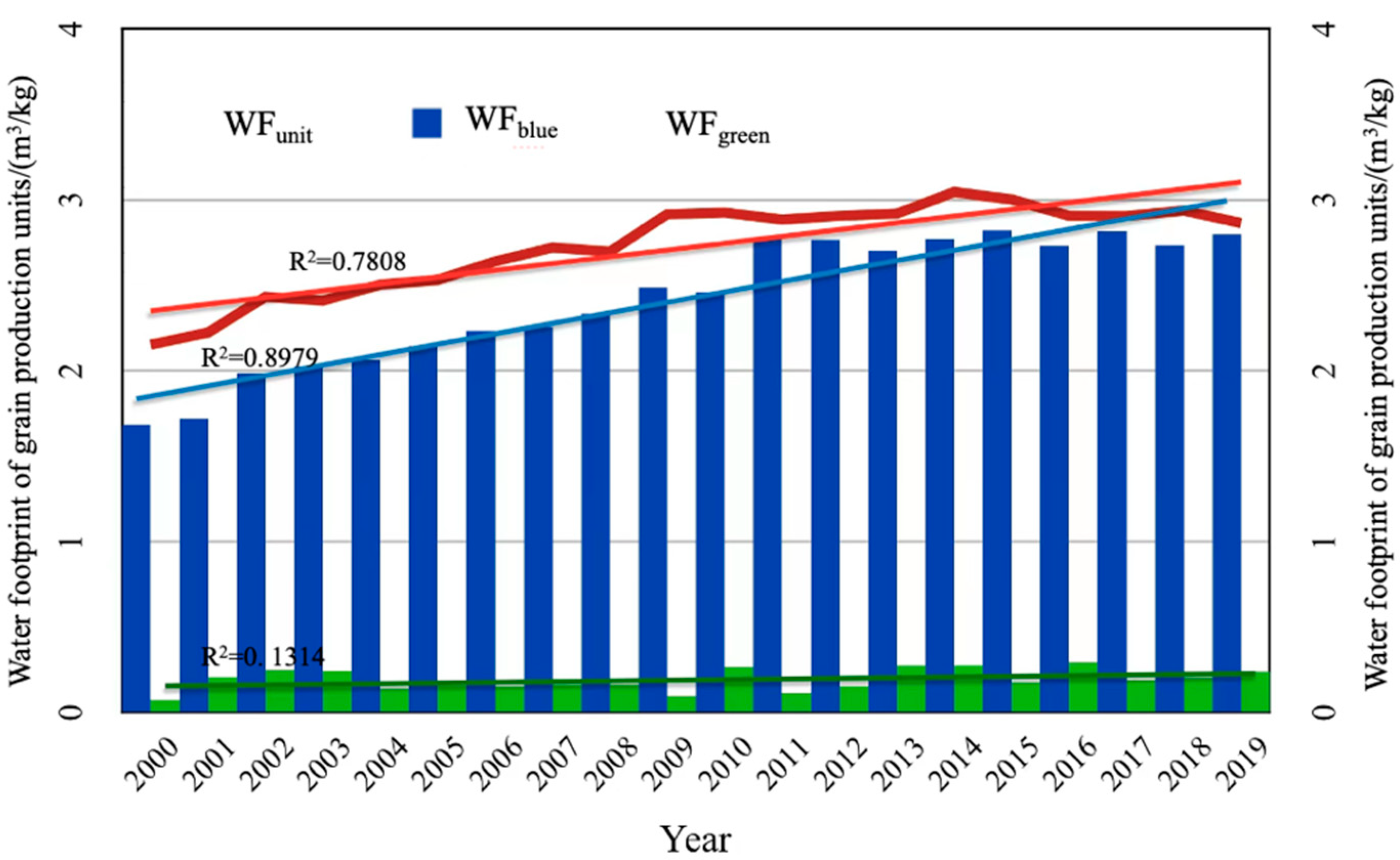Sustainability 14 10611 g003