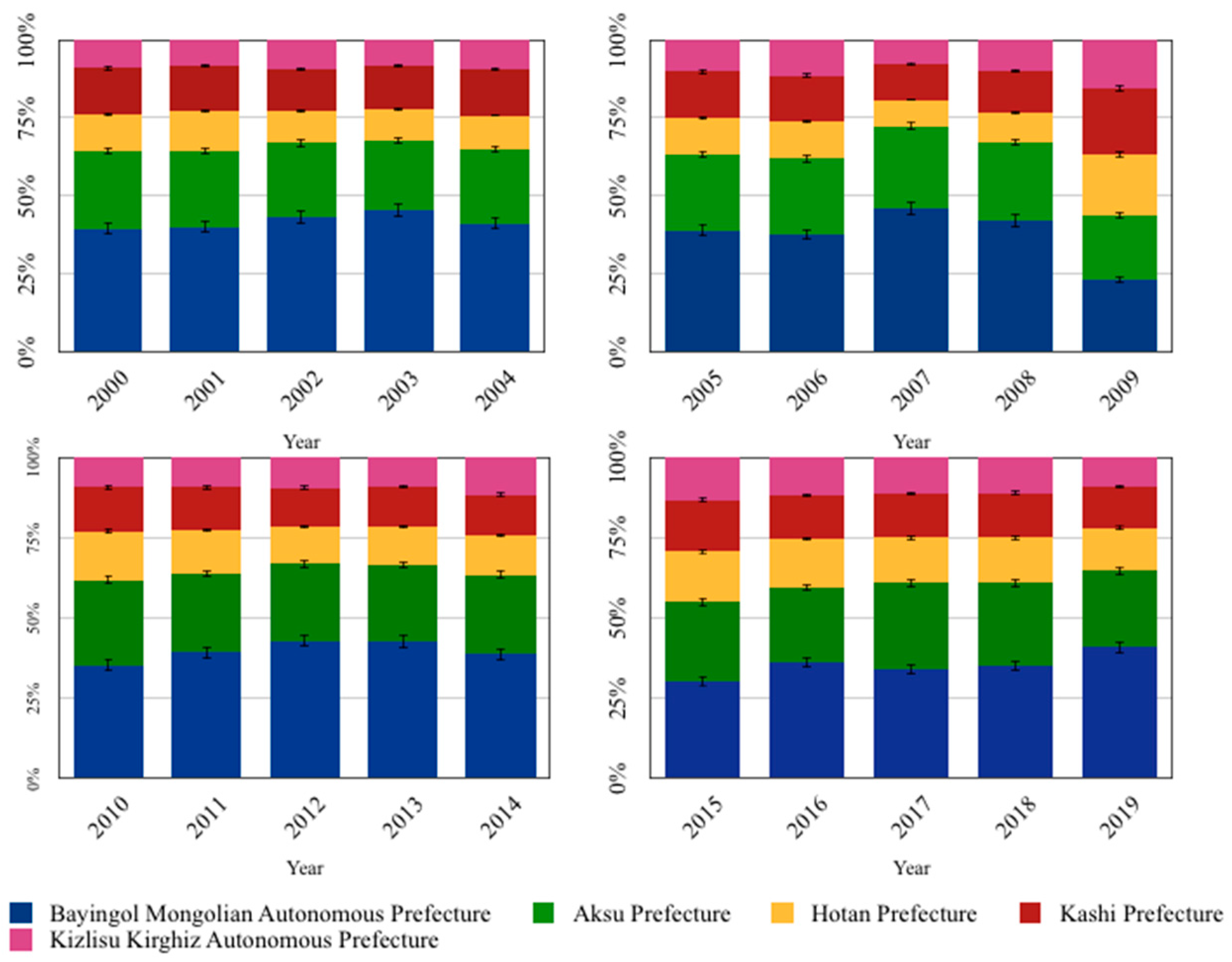 Sustainability 14 10611 g005