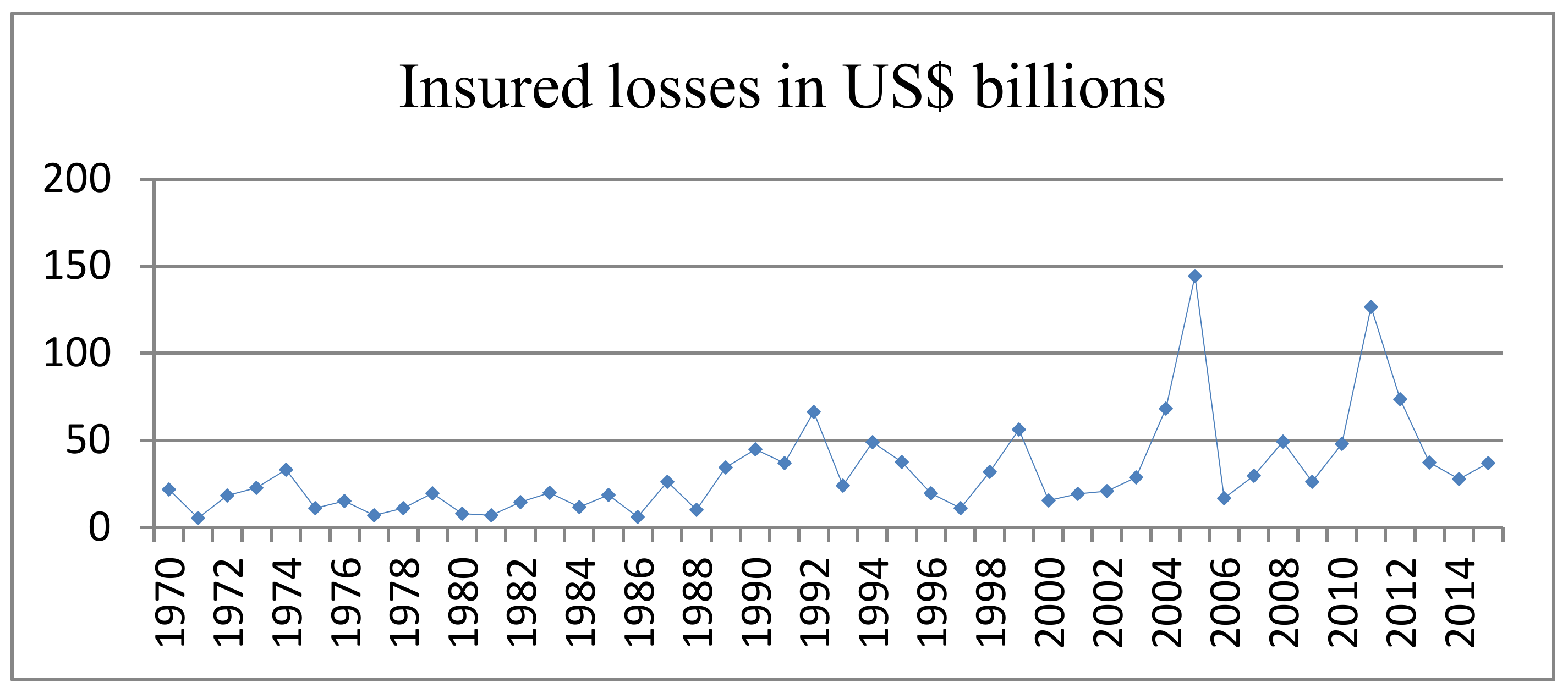 Sustainability 14 10617 g001