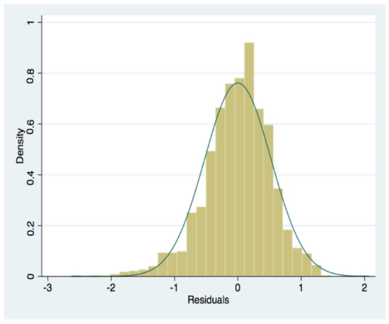 Sustainability 14 10620 g0a1 550