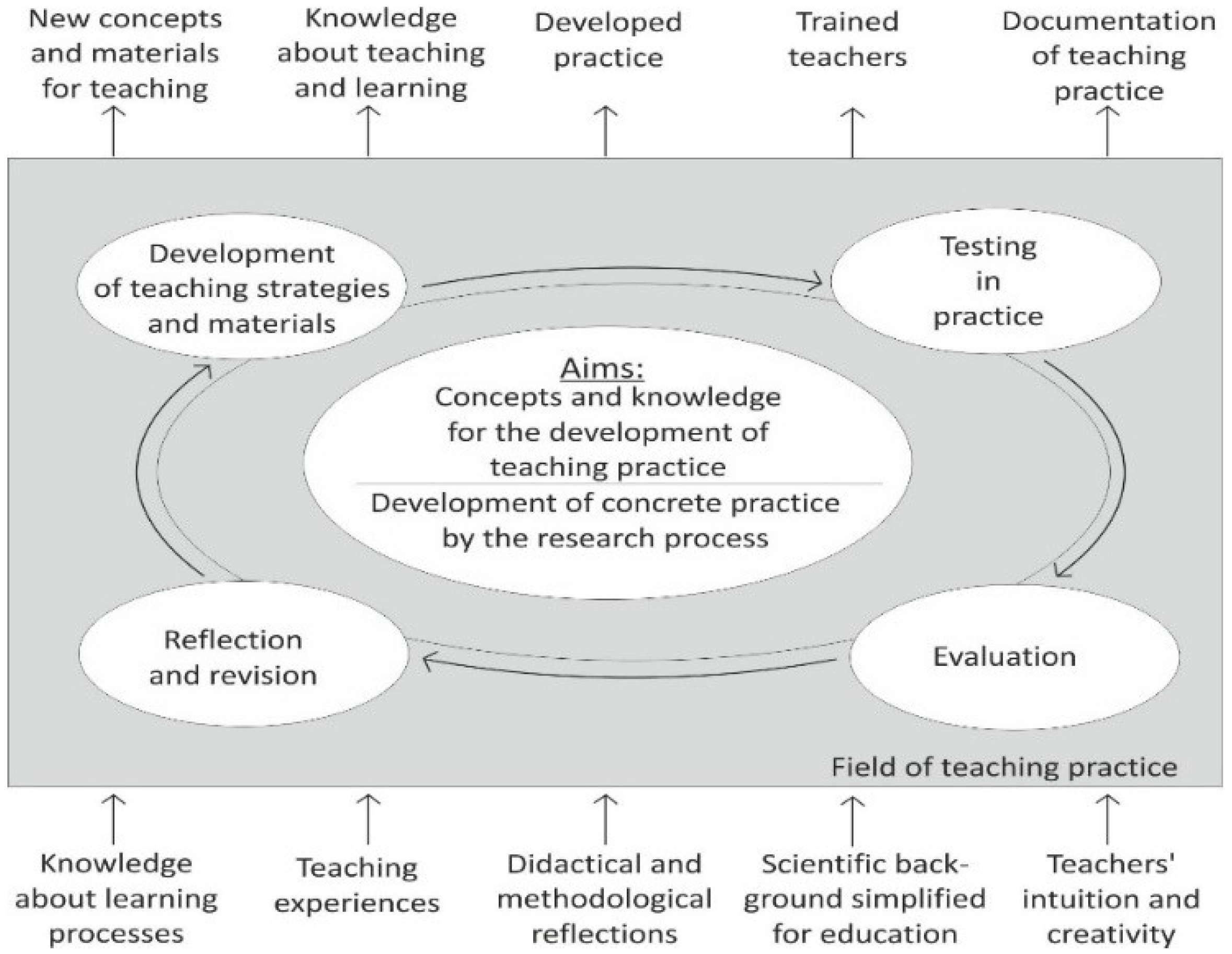 Sustainability 14 10621 g001