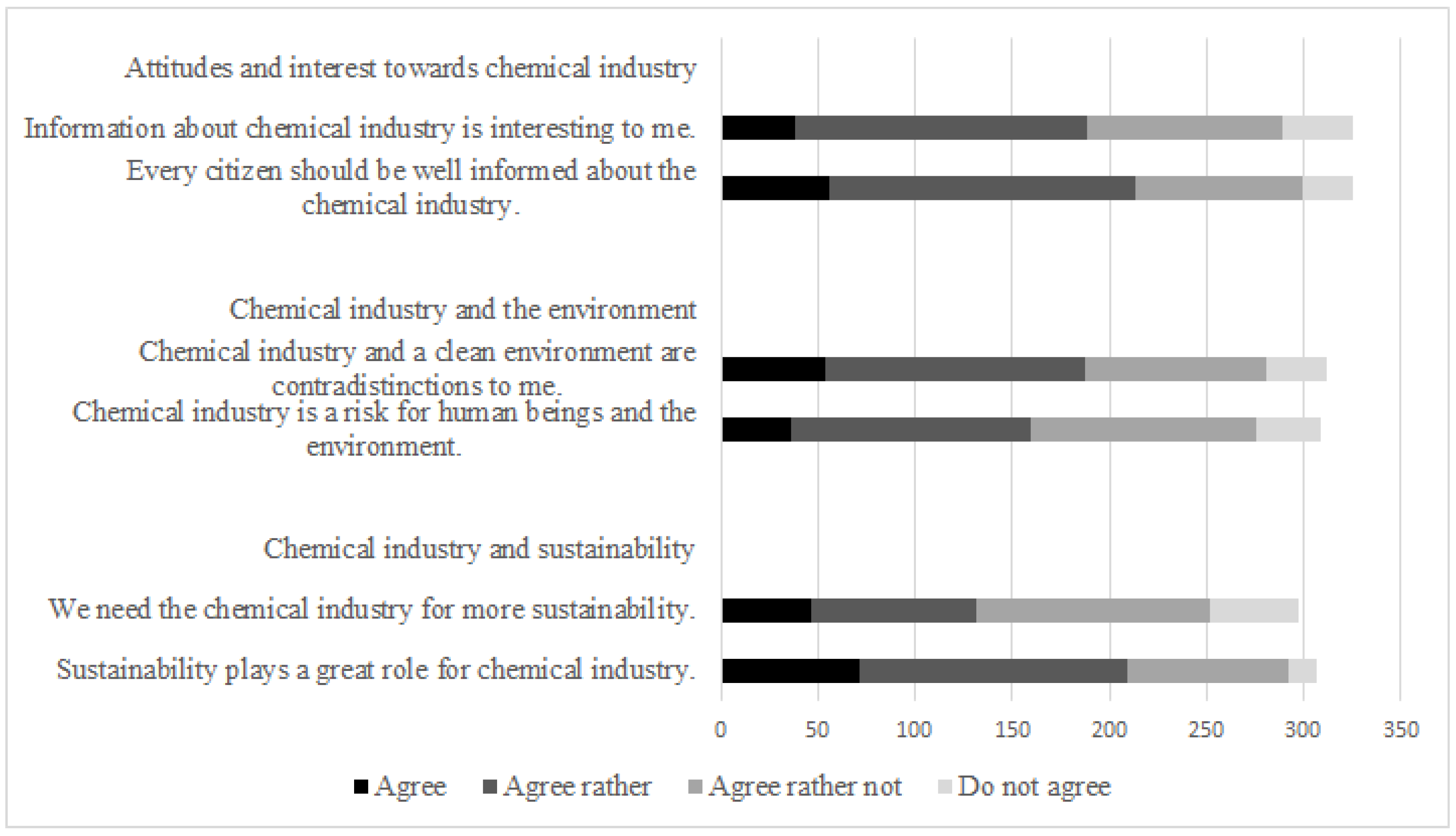 Sustainability 14 10621 g002