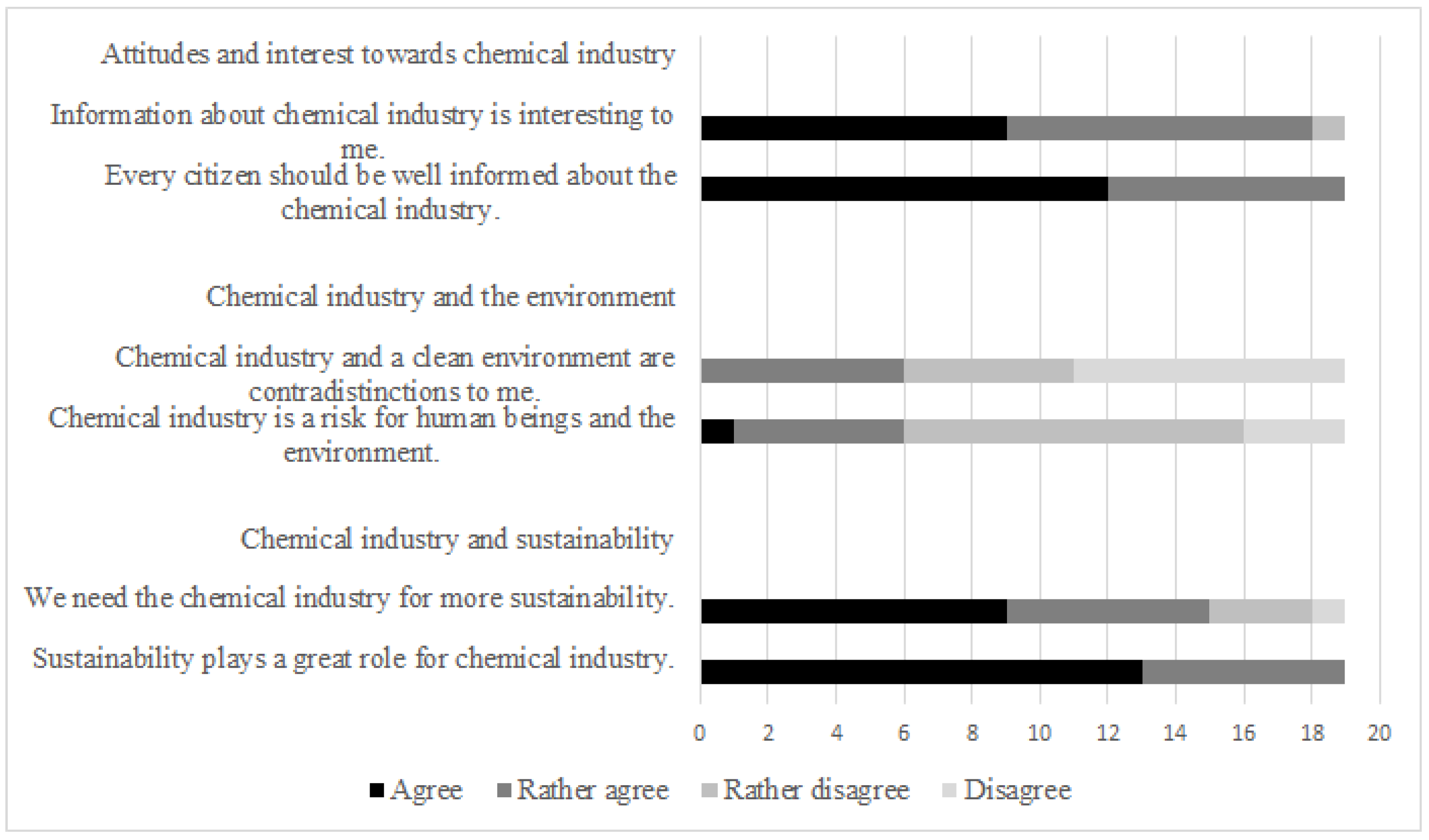Sustainability 14 10621 g003