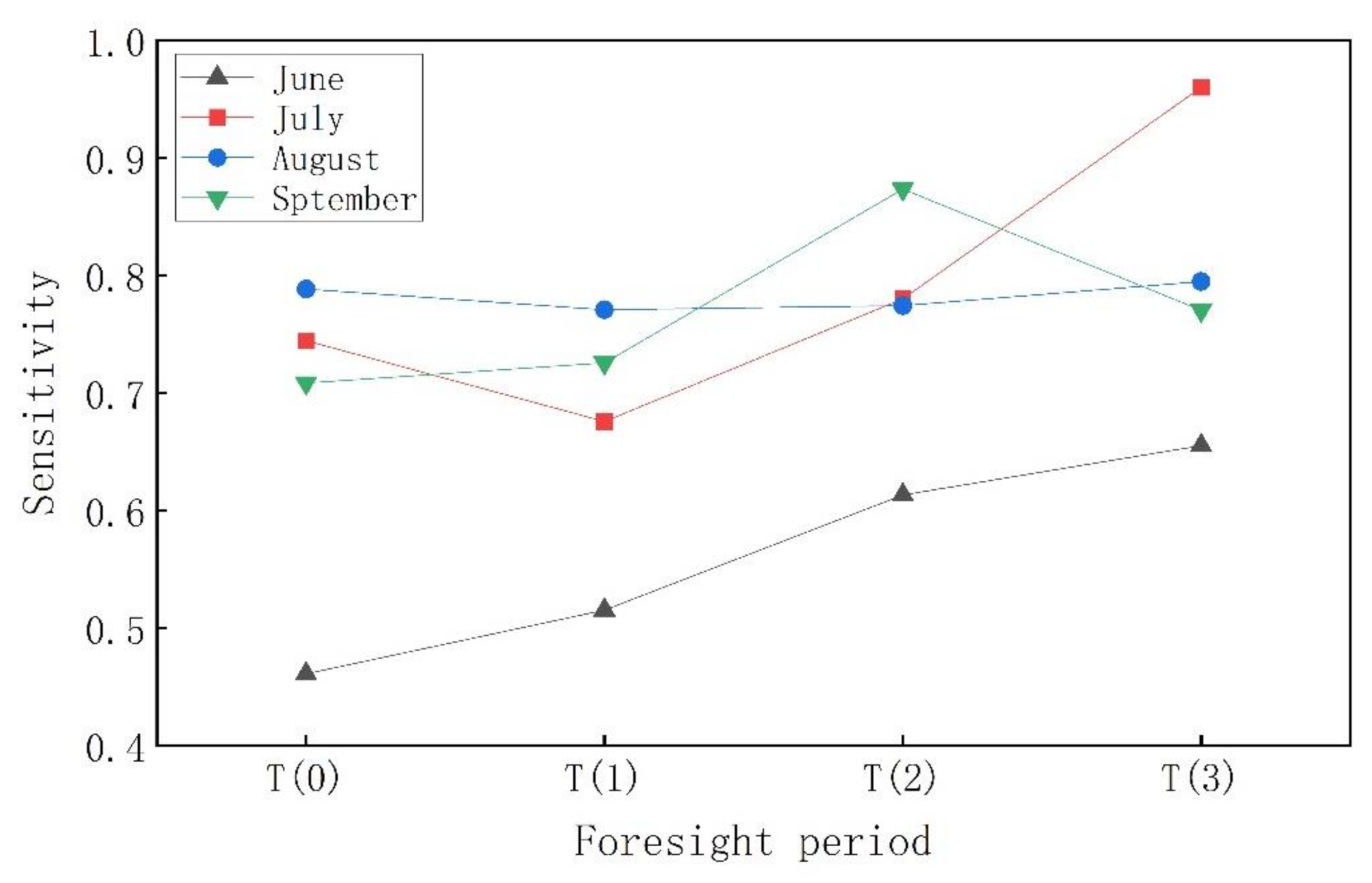 Sustainability 14 10627 g002