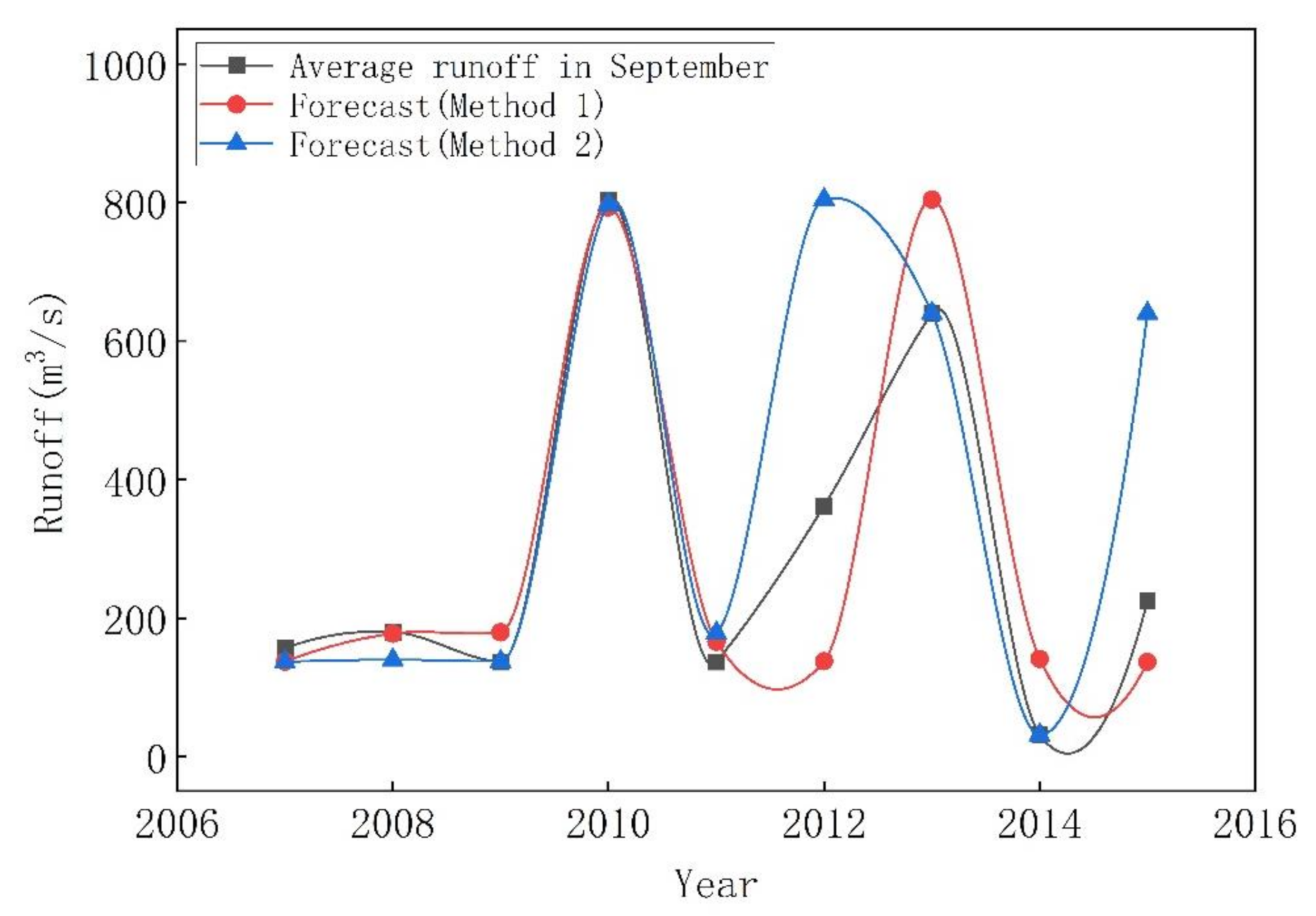 Sustainability 14 10627 g004