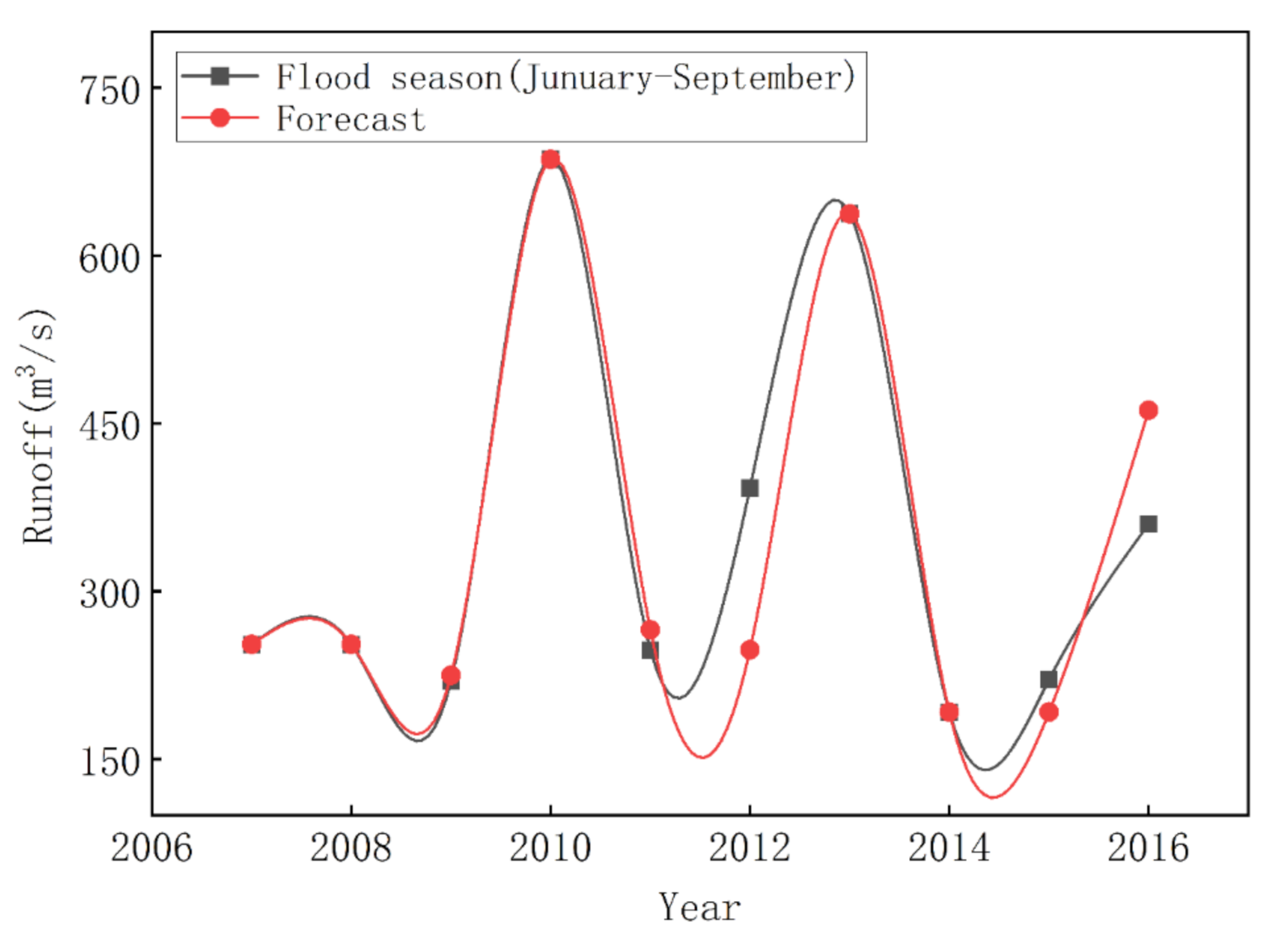 Sustainability 14 10627 g005