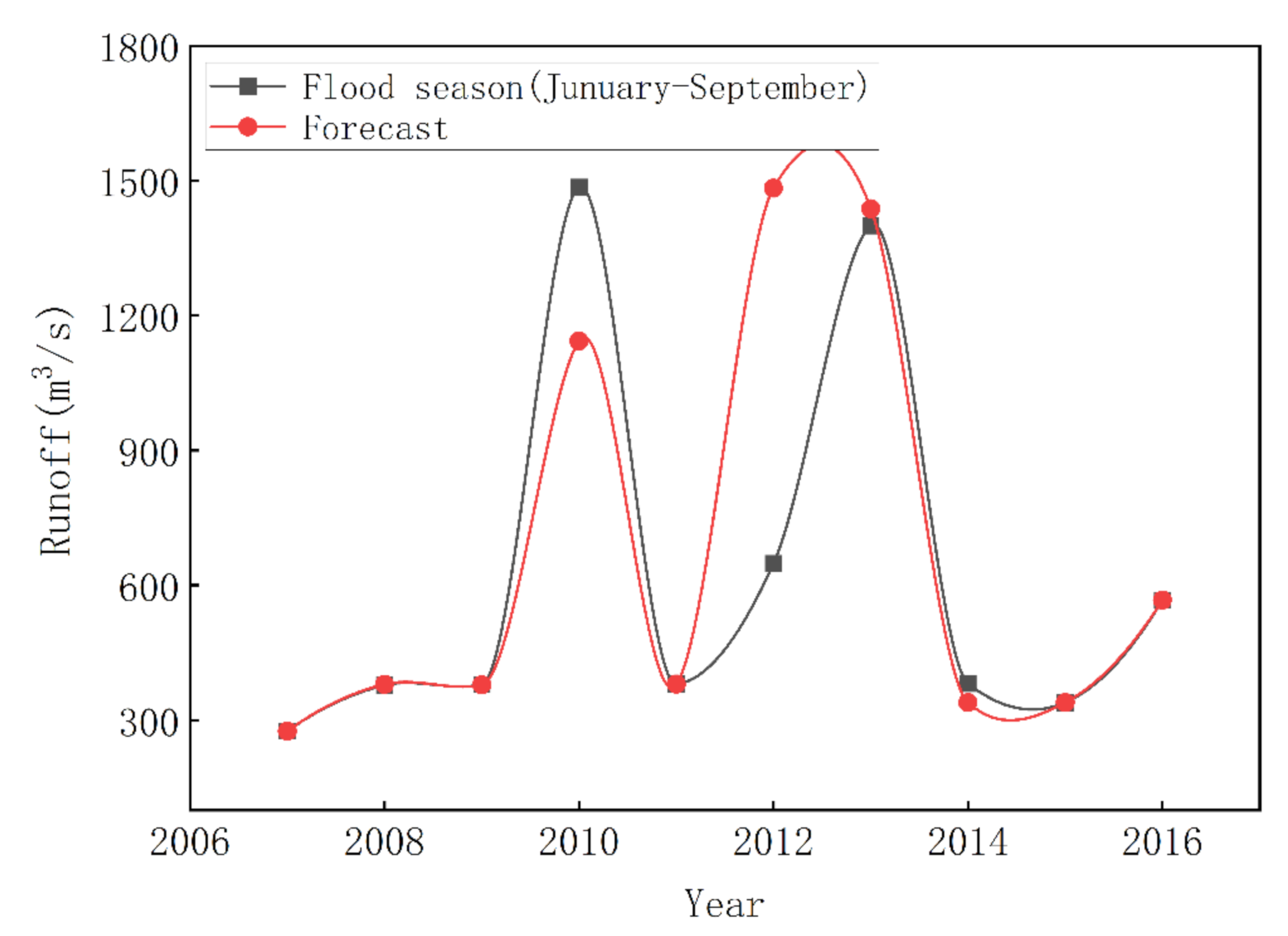 Sustainability 14 10627 g006