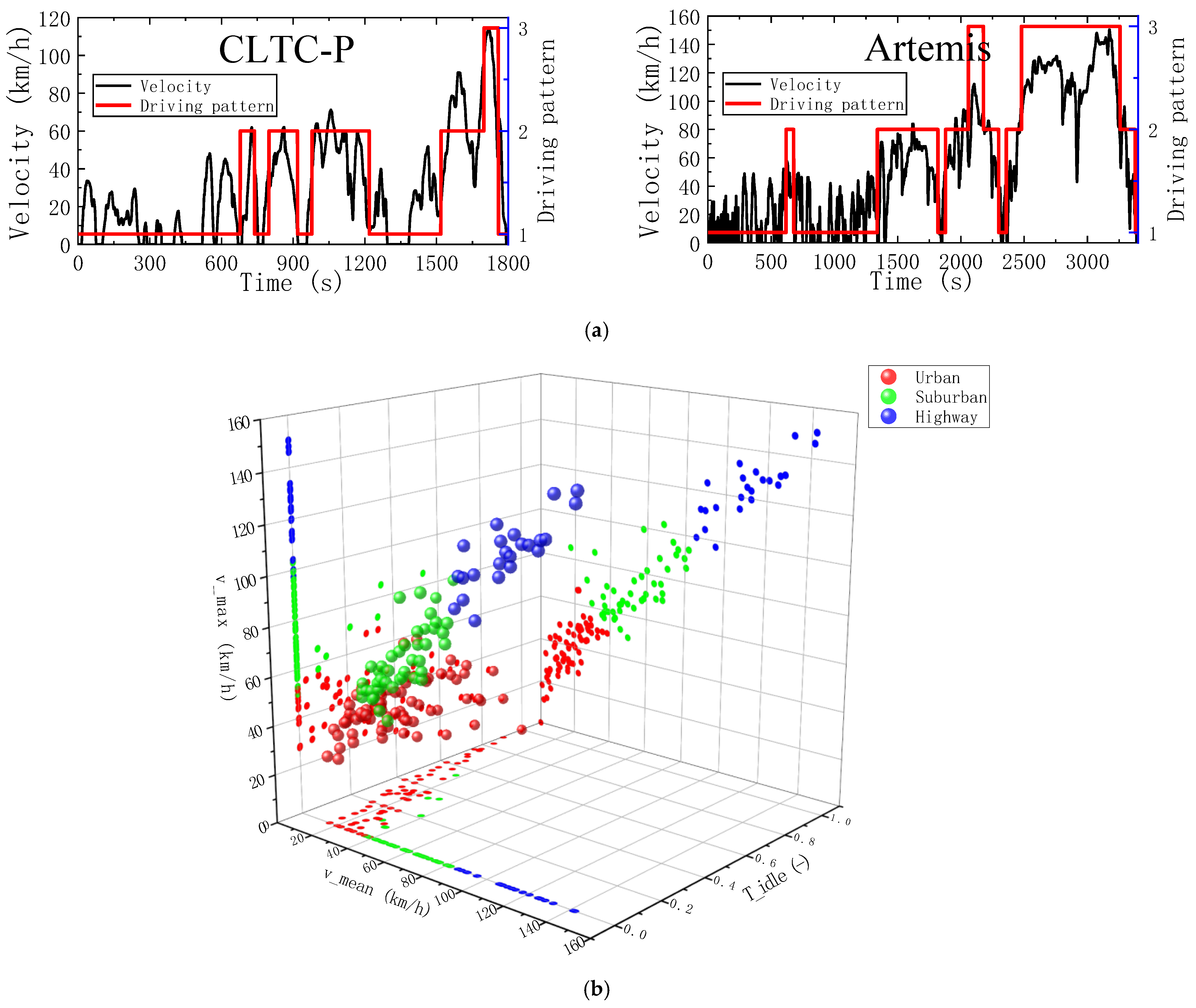 Sustainability 14 10629 g004b