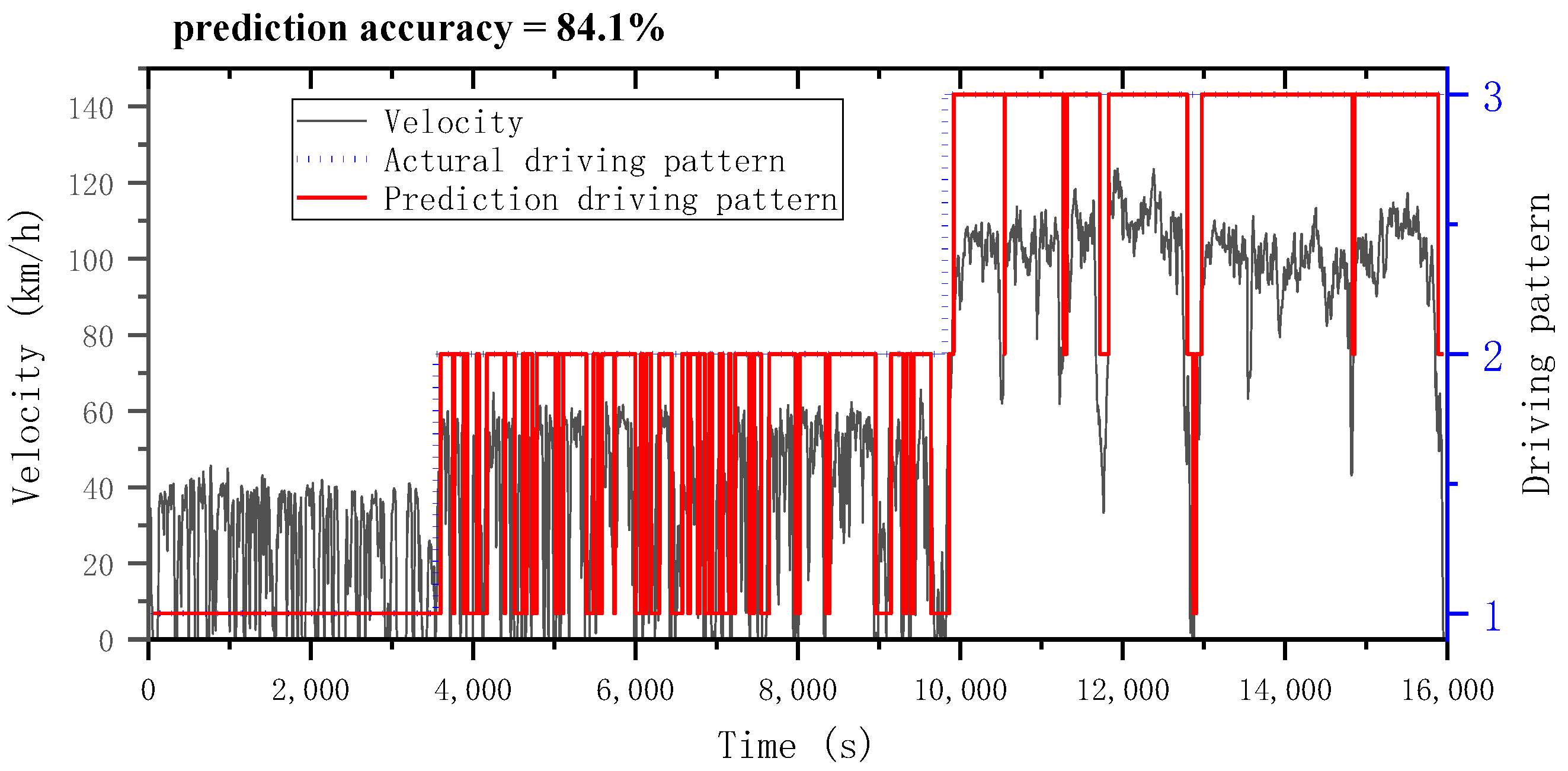 Sustainability 14 10629 g005