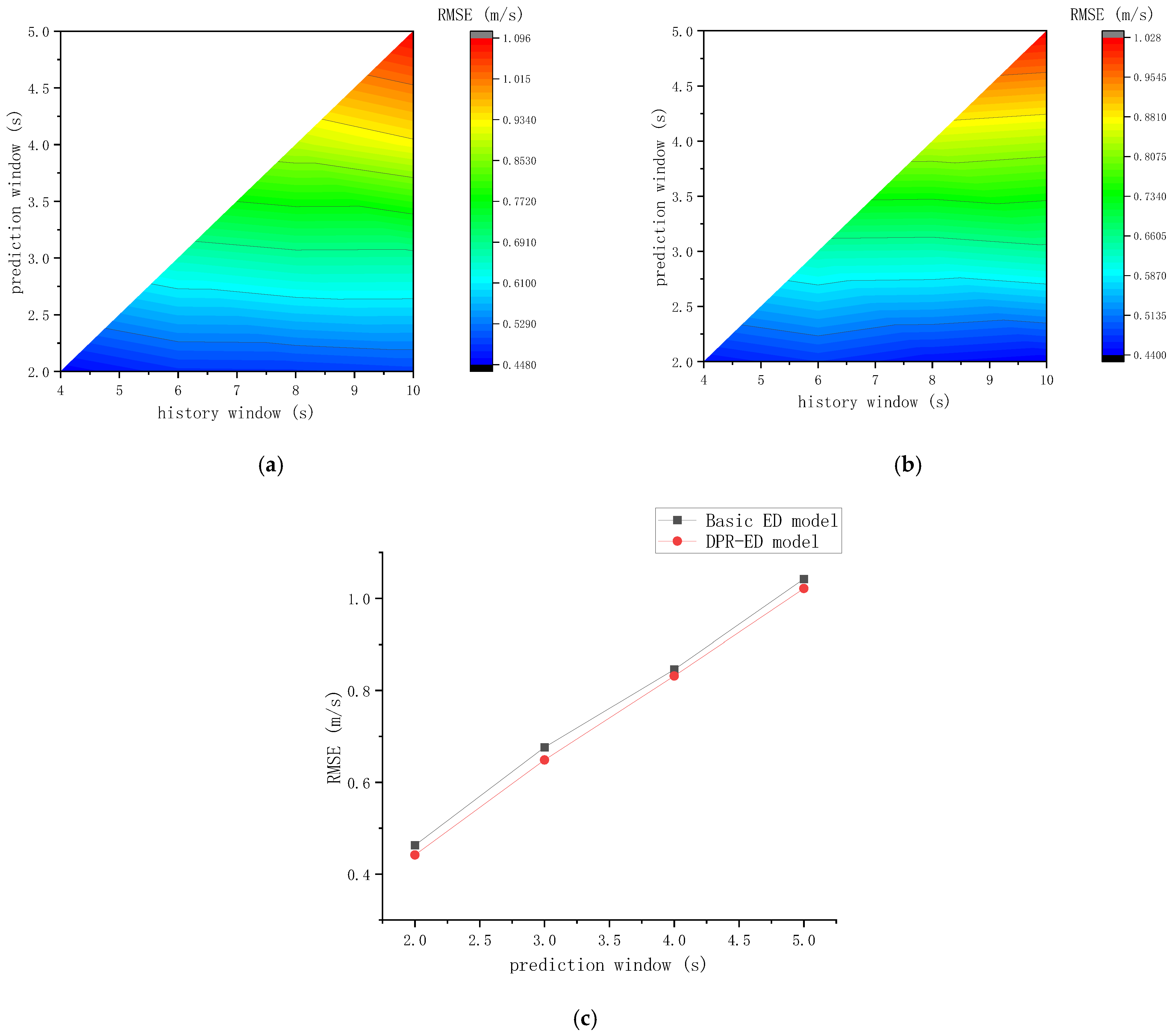 Sustainability 14 10629 g009