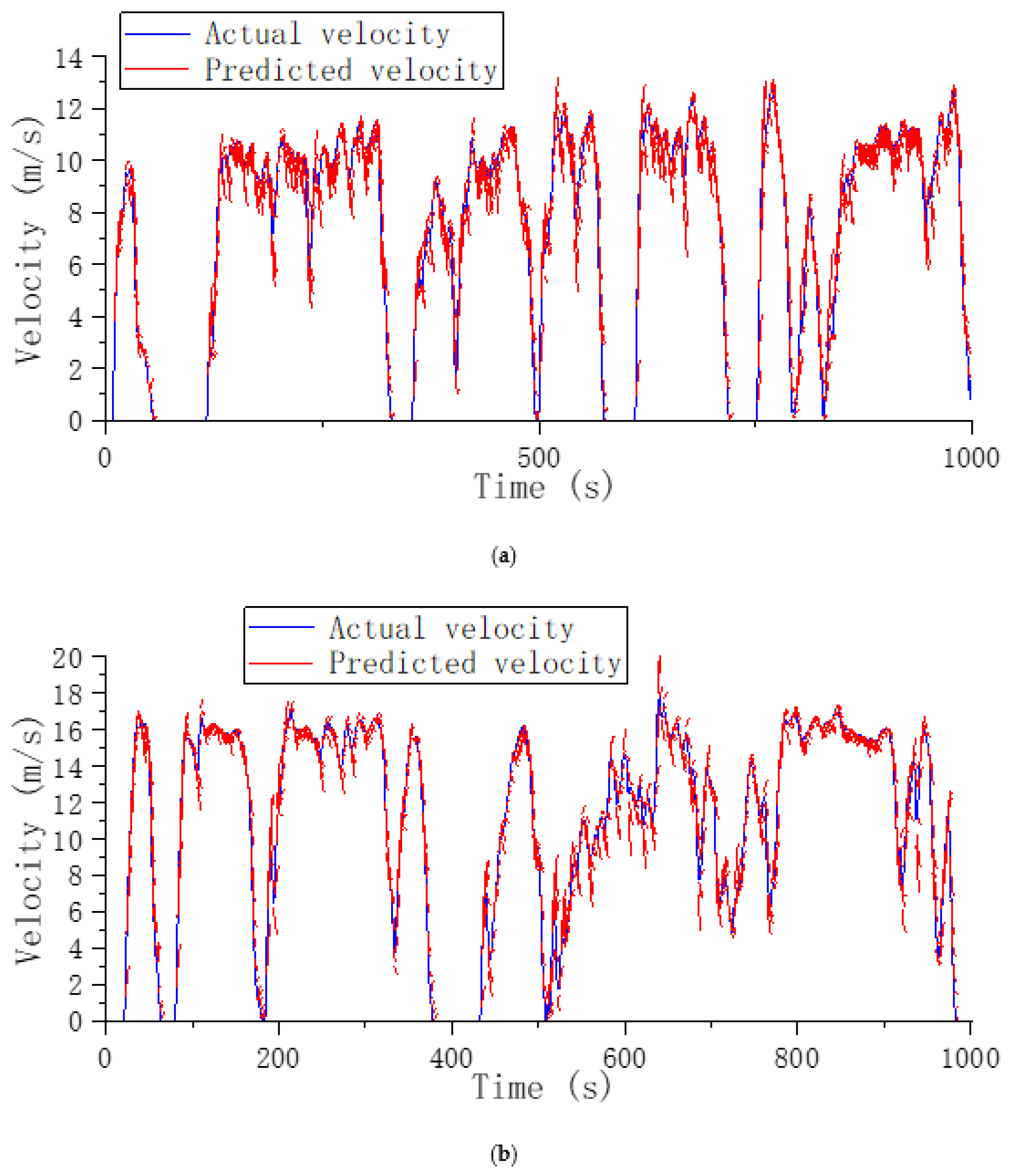 Sustainability 14 10629 g010a