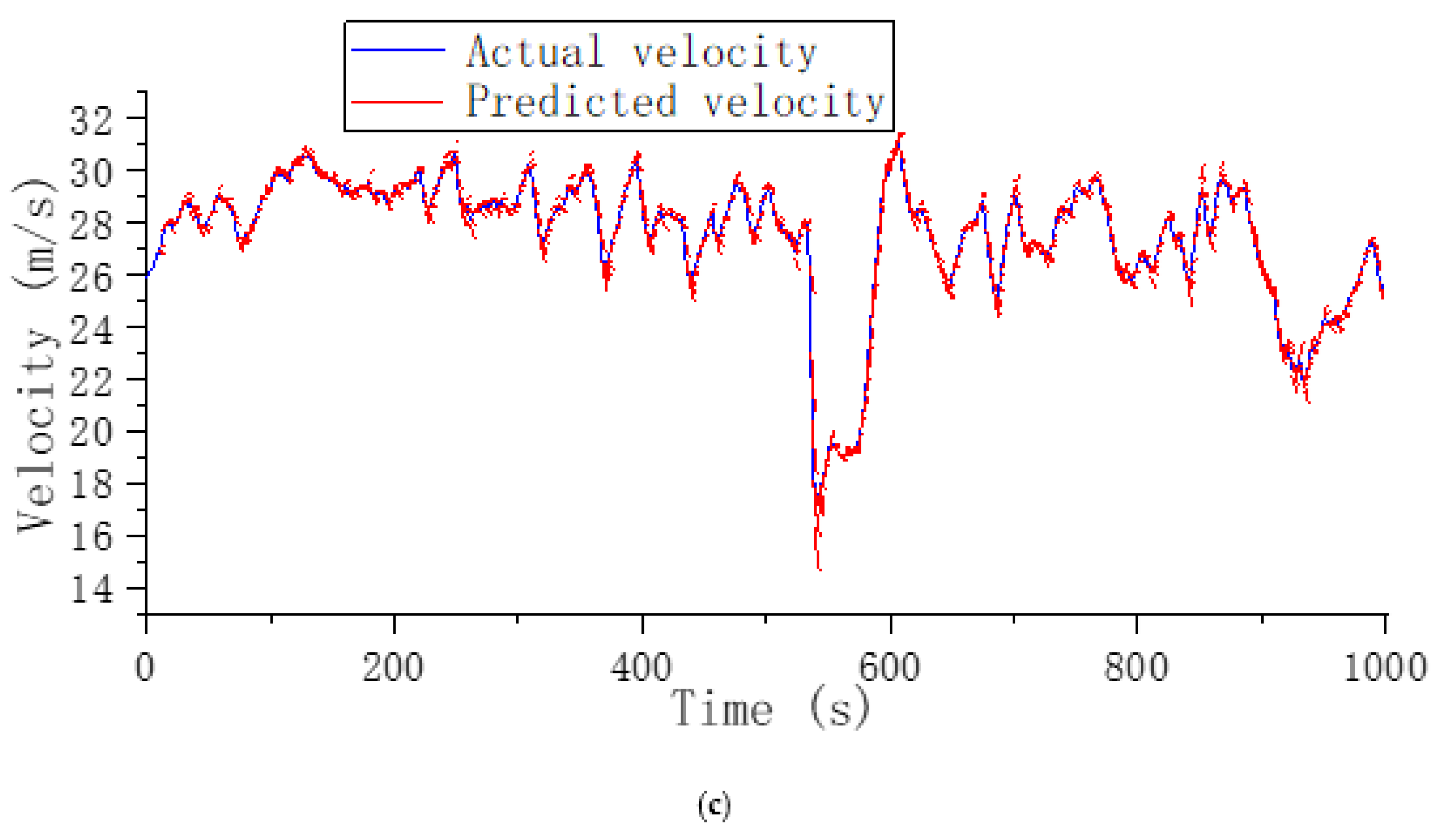 Sustainability 14 10629 g010b