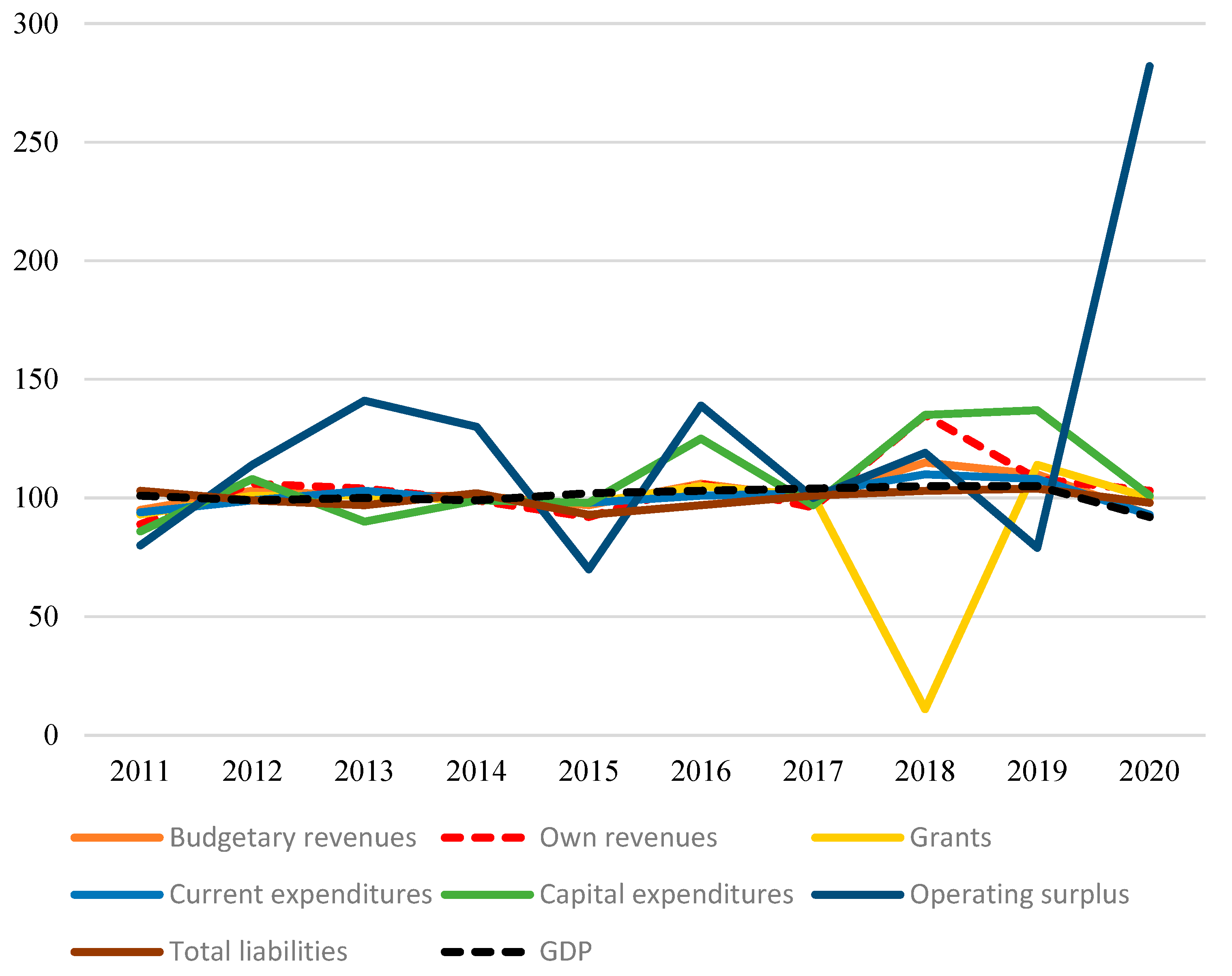 Sustainability 14 10632 g002