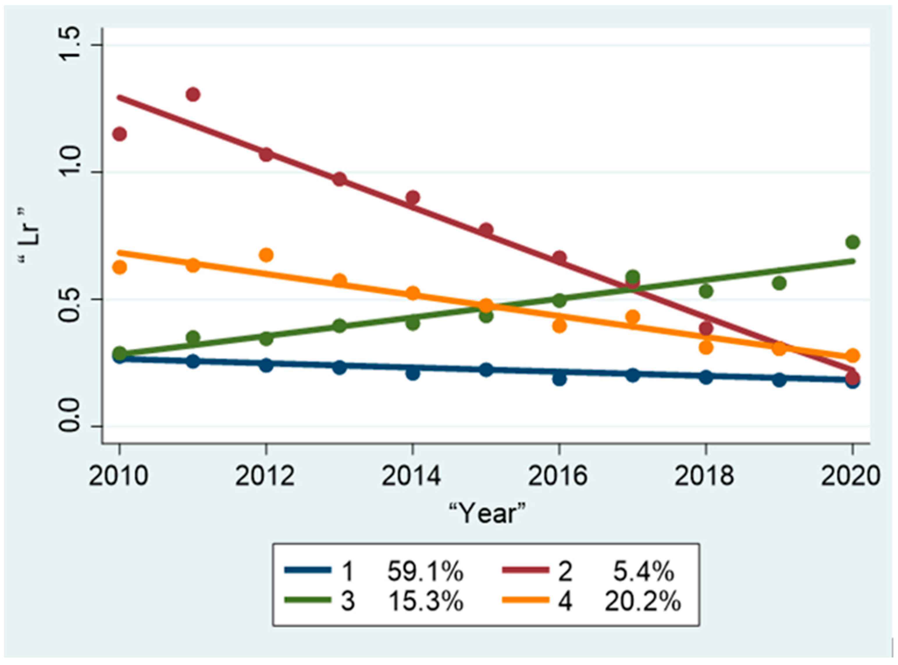 Sustainability 14 10632 g004