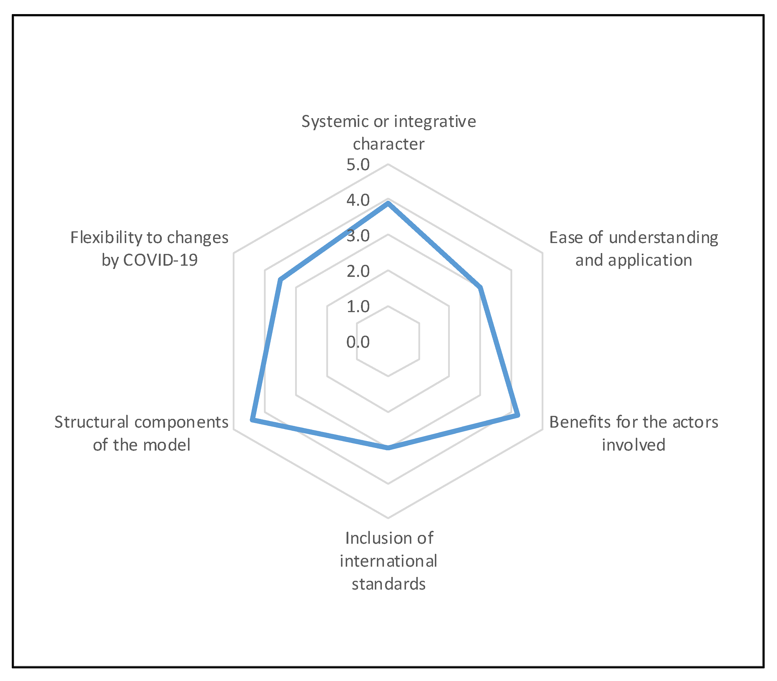 Sustainability 14 10635 g007
