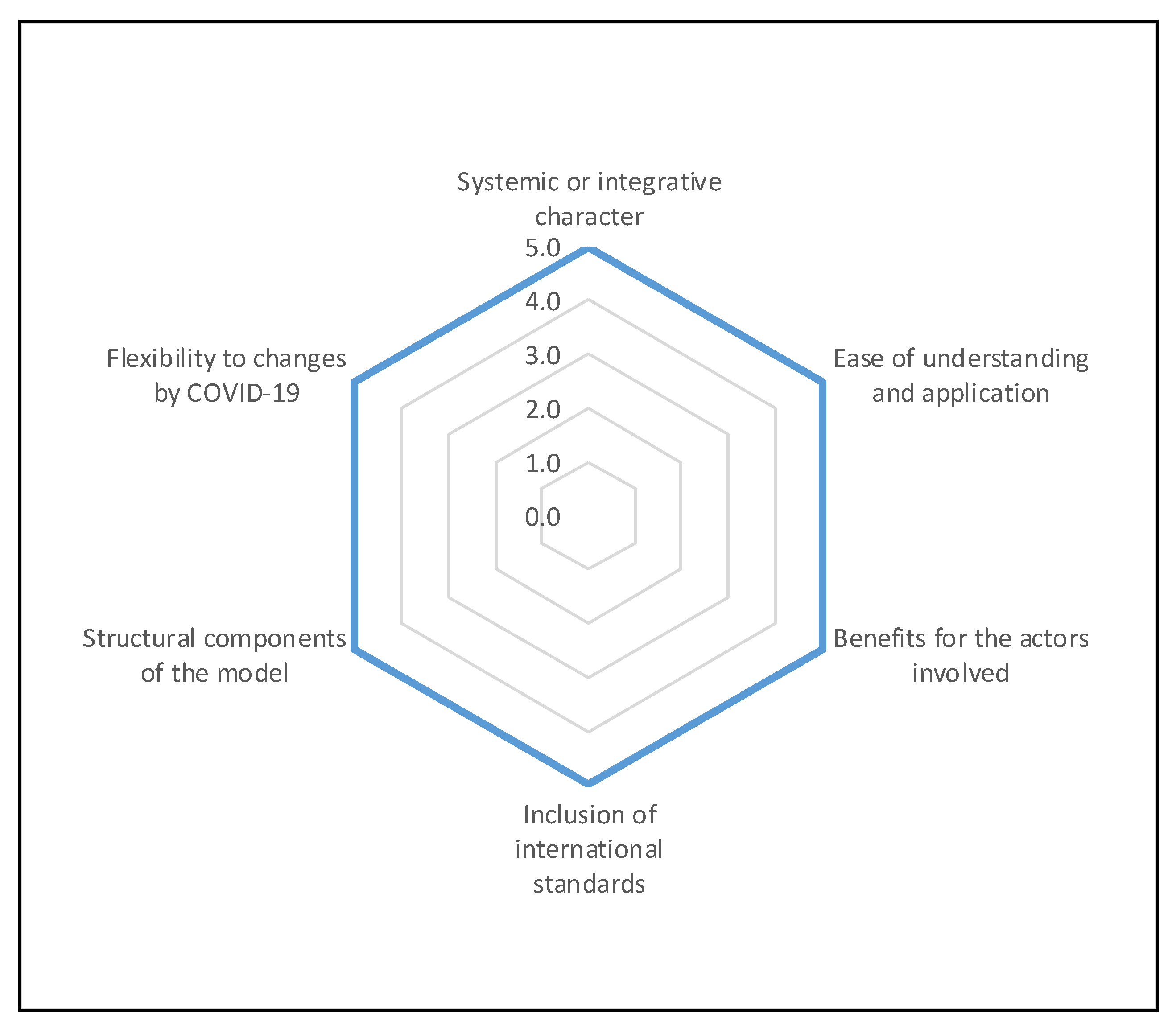 Sustainability 14 10635 g008