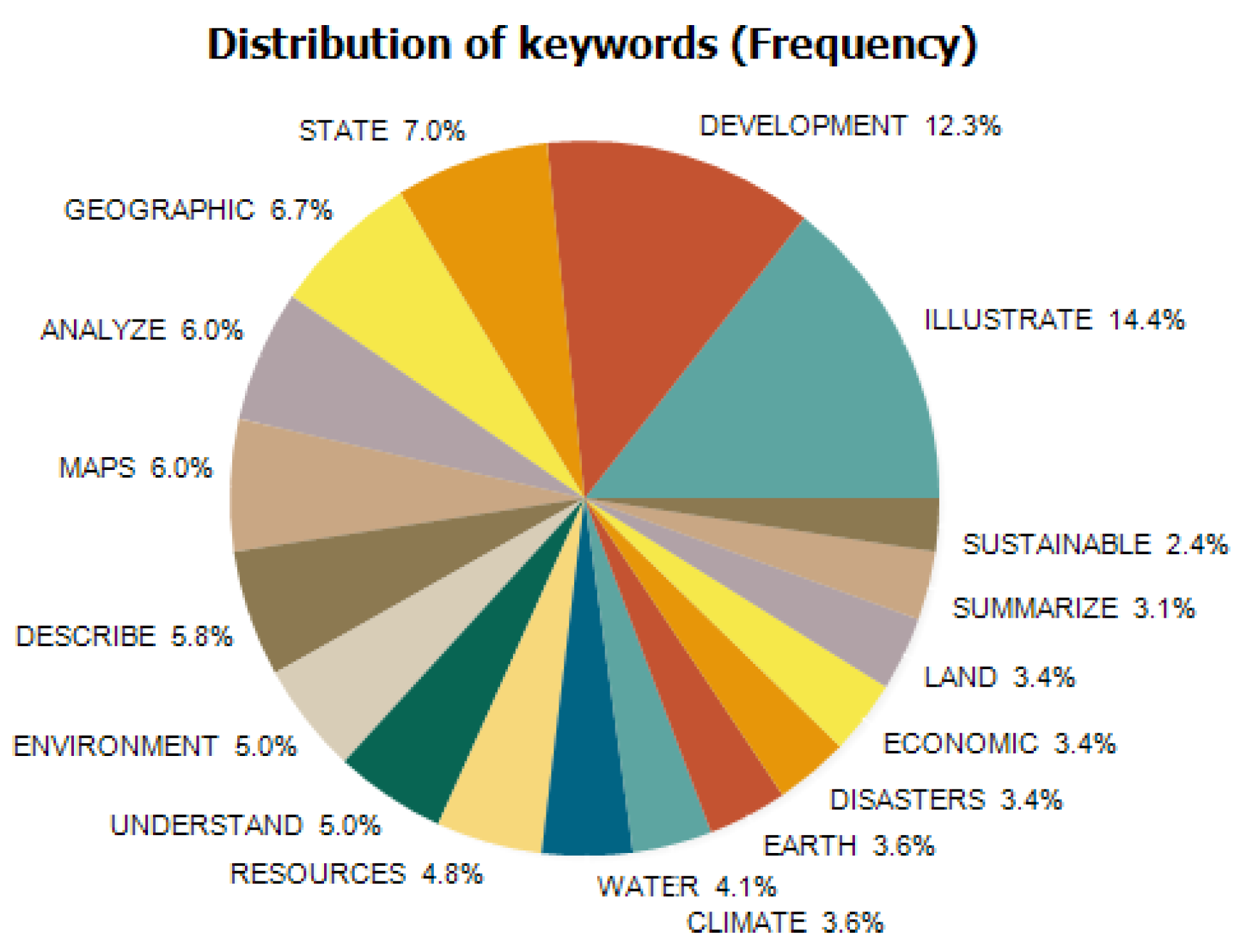Sustainability 14 10637 g001