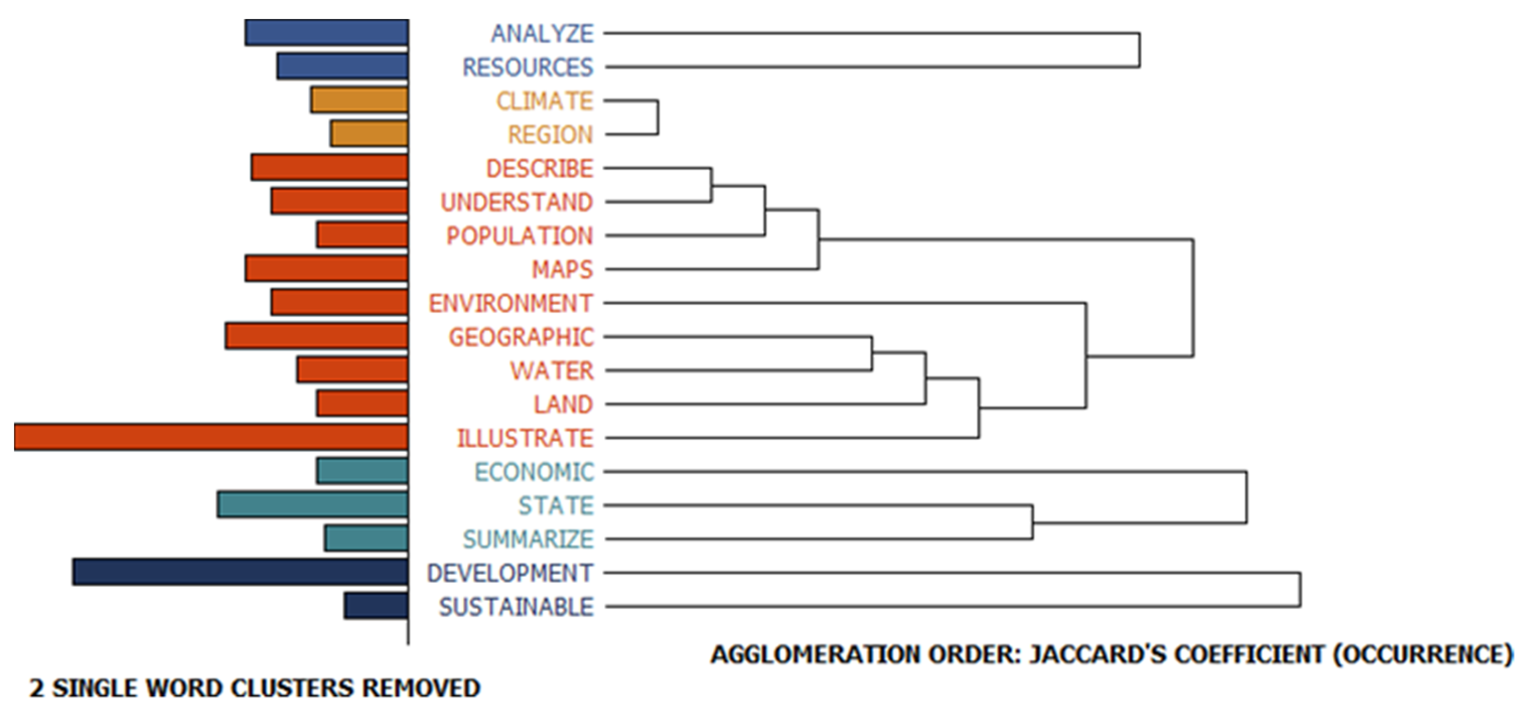 Sustainability 14 10637 g002