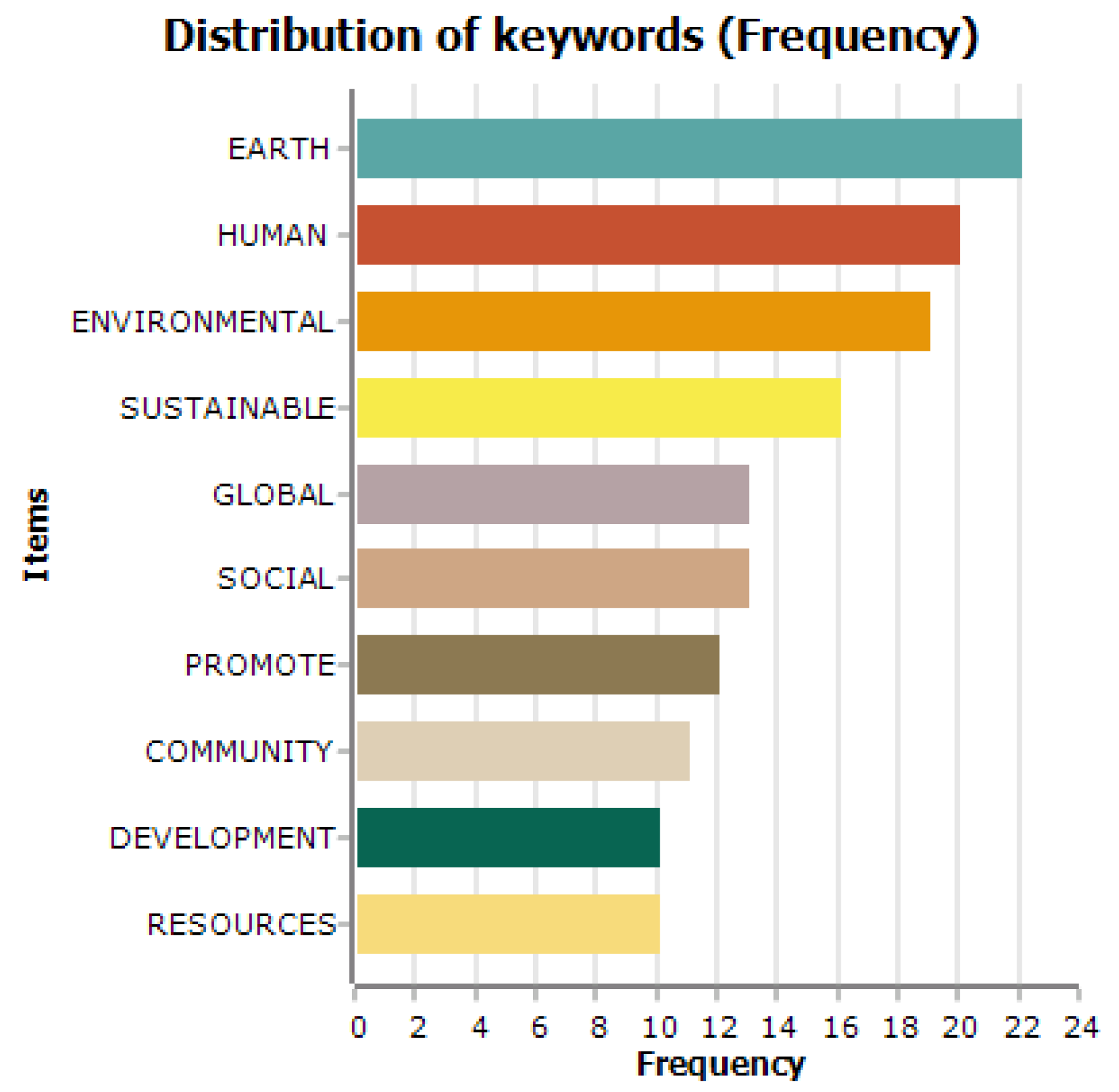 Sustainability 14 10637 g003