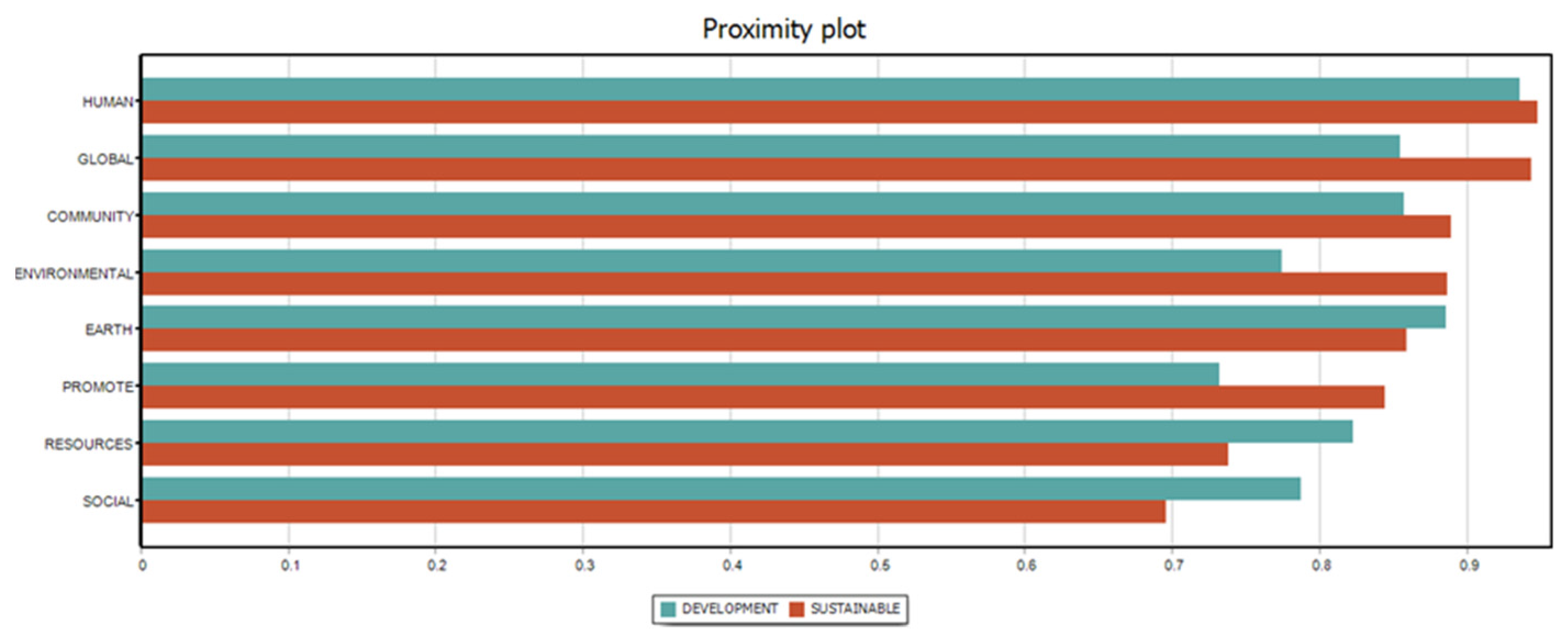 Sustainability 14 10637 g004