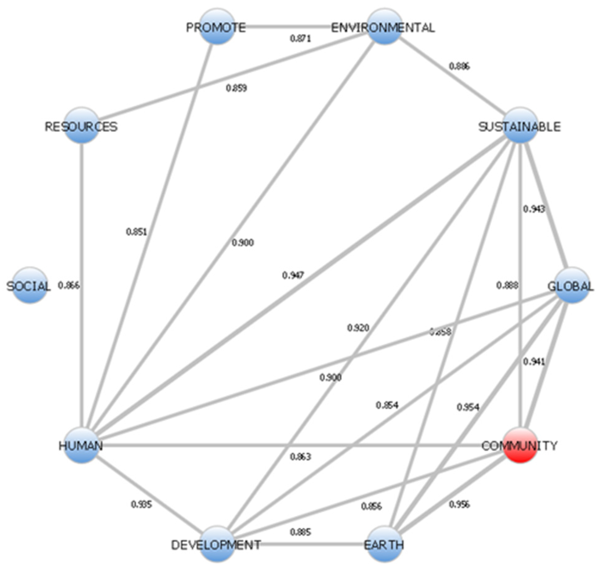 Sustainability 14 10637 g005