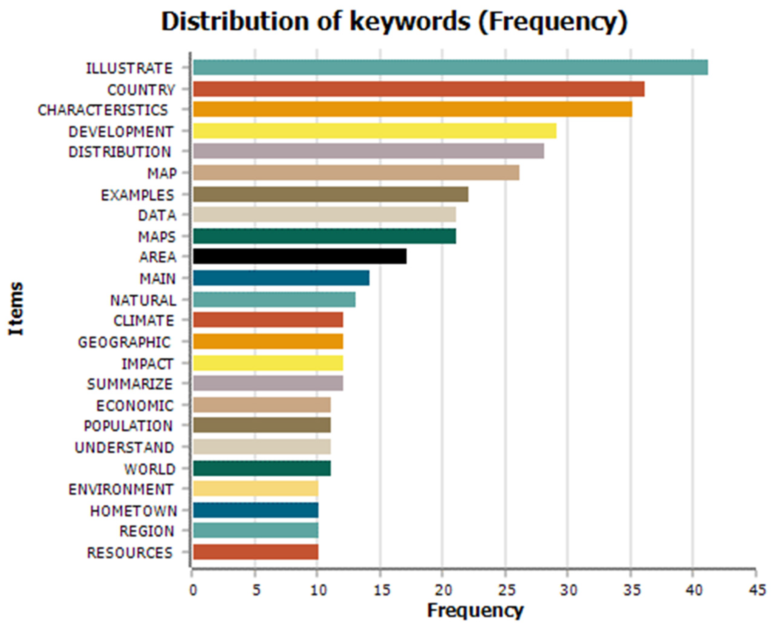 Sustainability 14 10637 g006