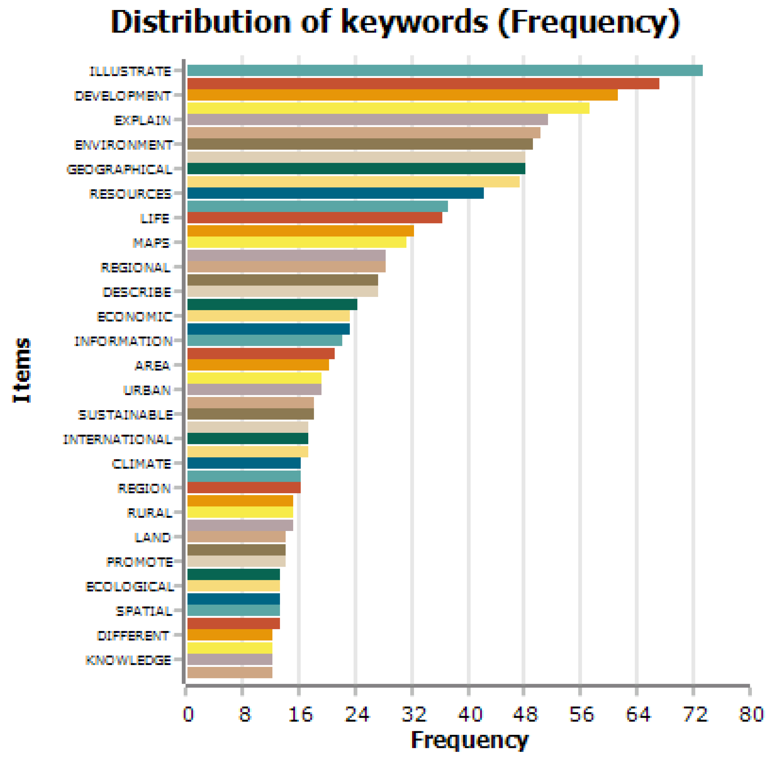 Sustainability 14 10637 g007