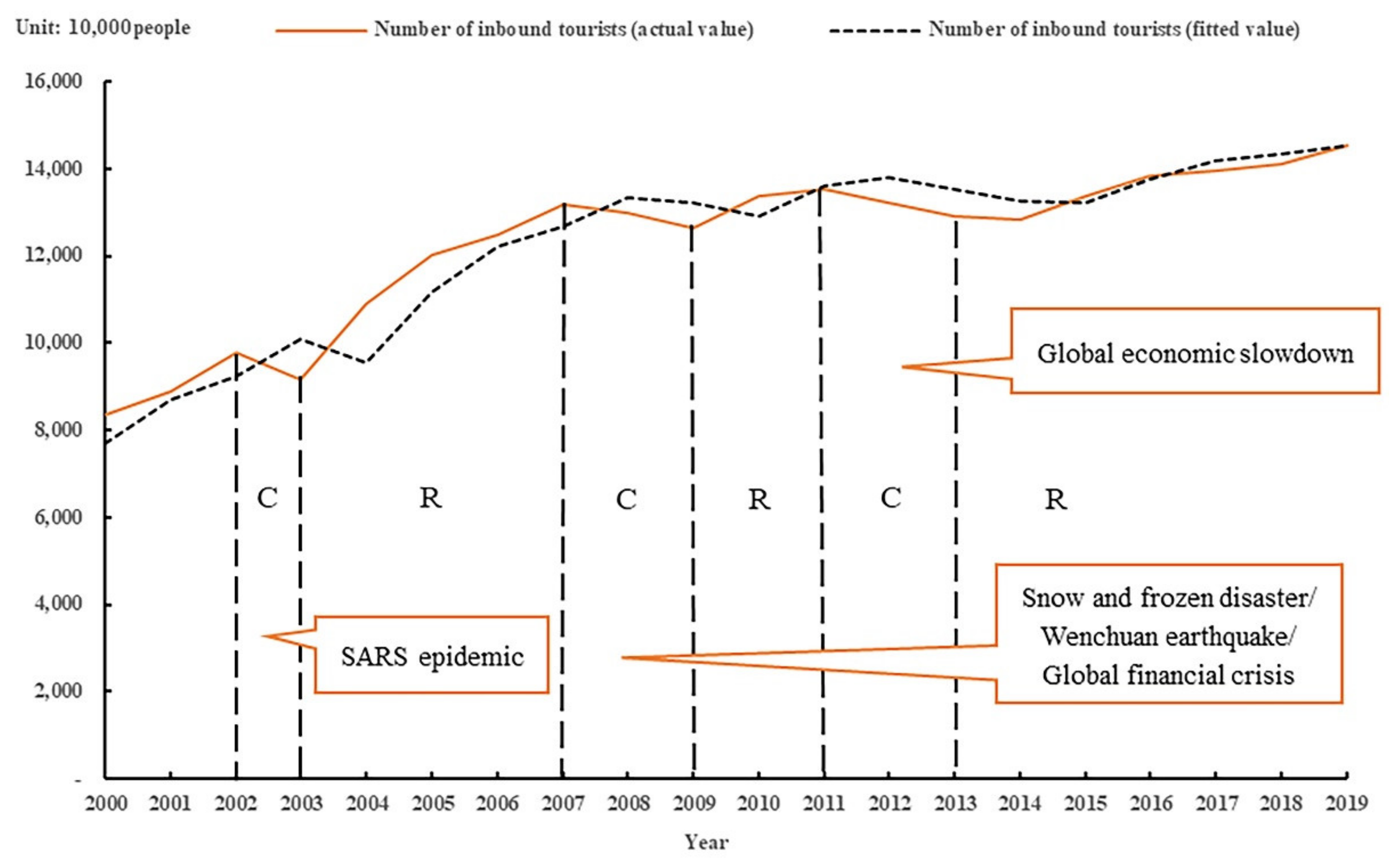 Sustainability 14 10641 g002