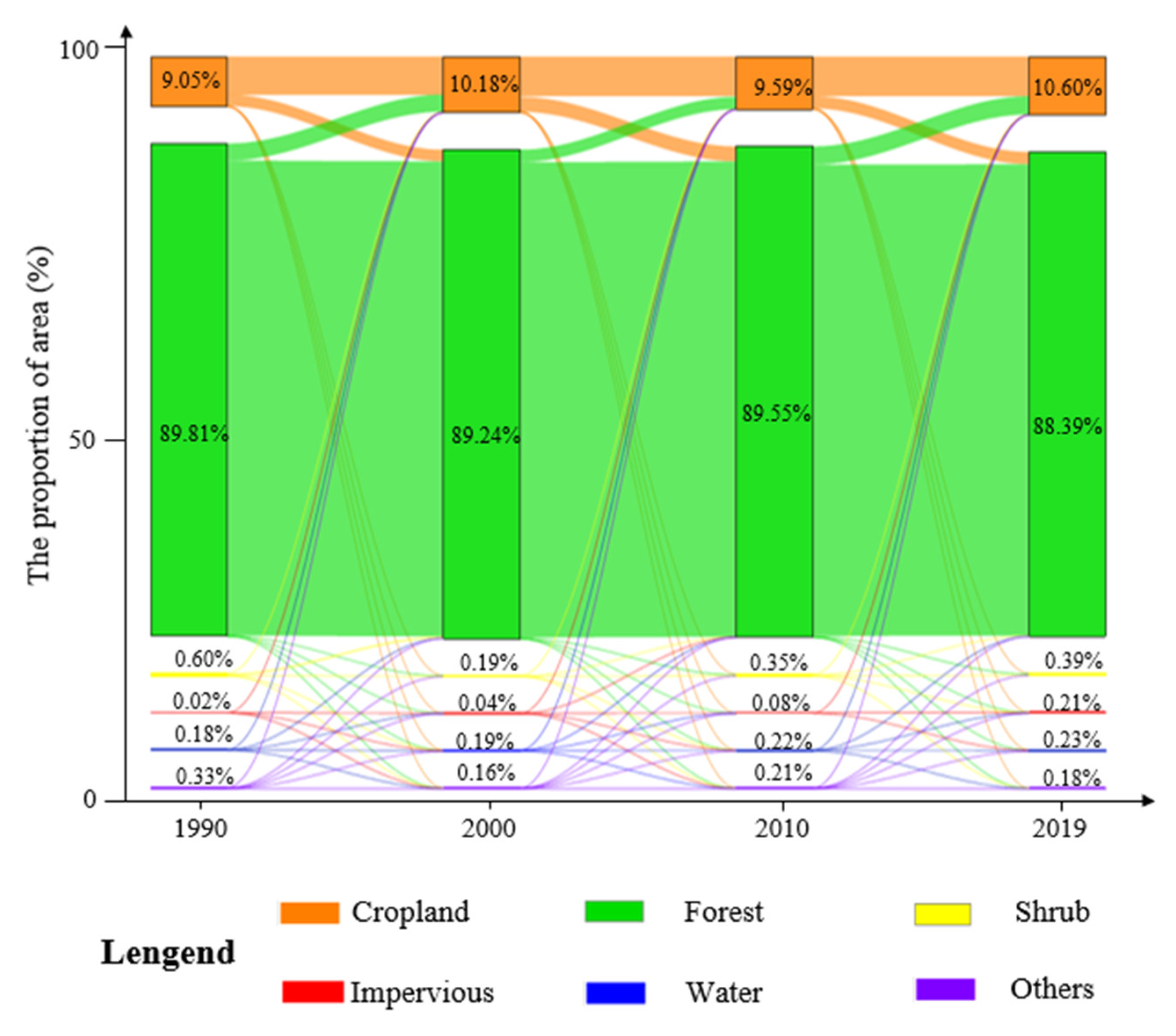 Sustainability 14 10645 g004
