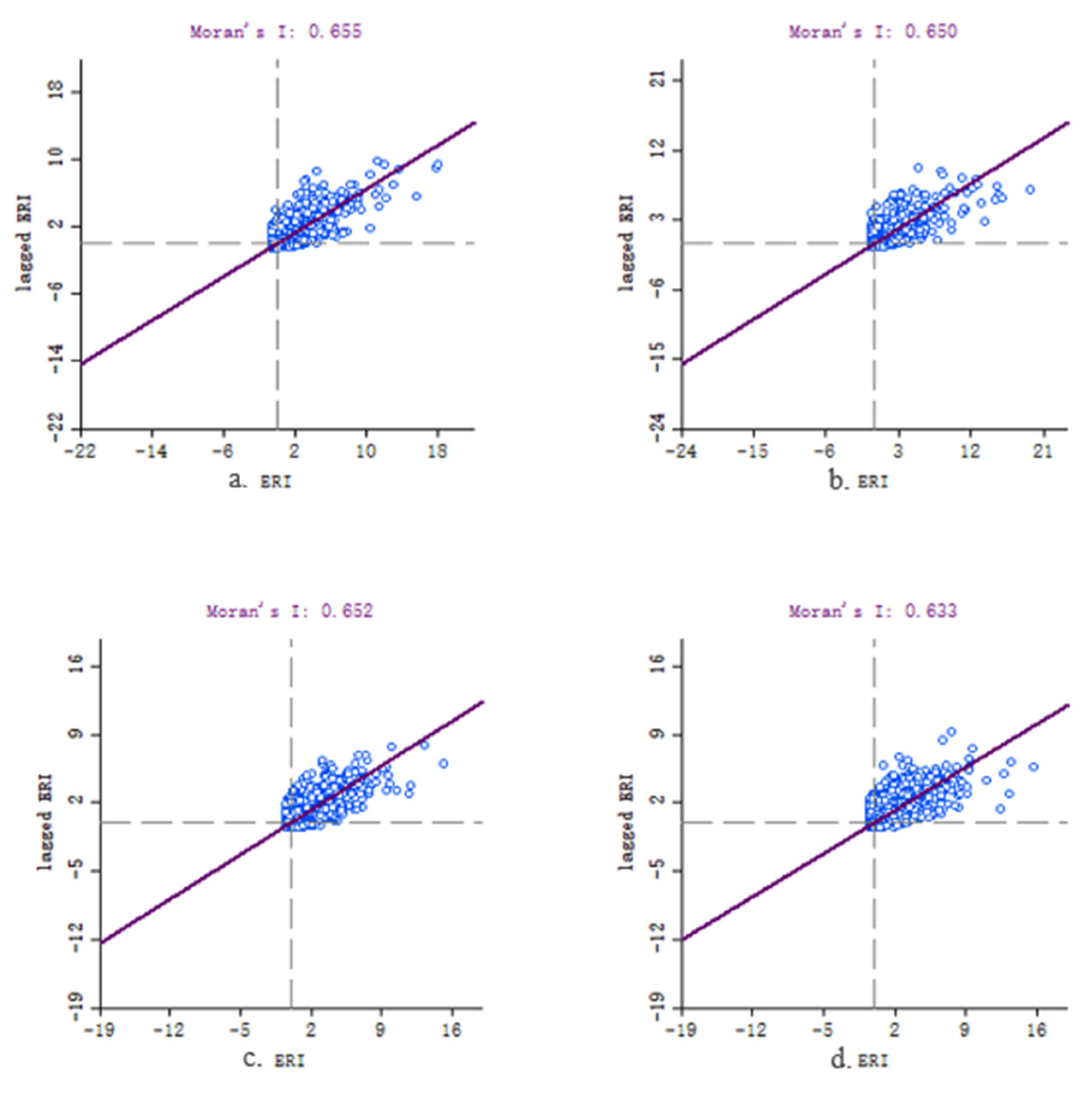 Sustainability 14 10645 g007
