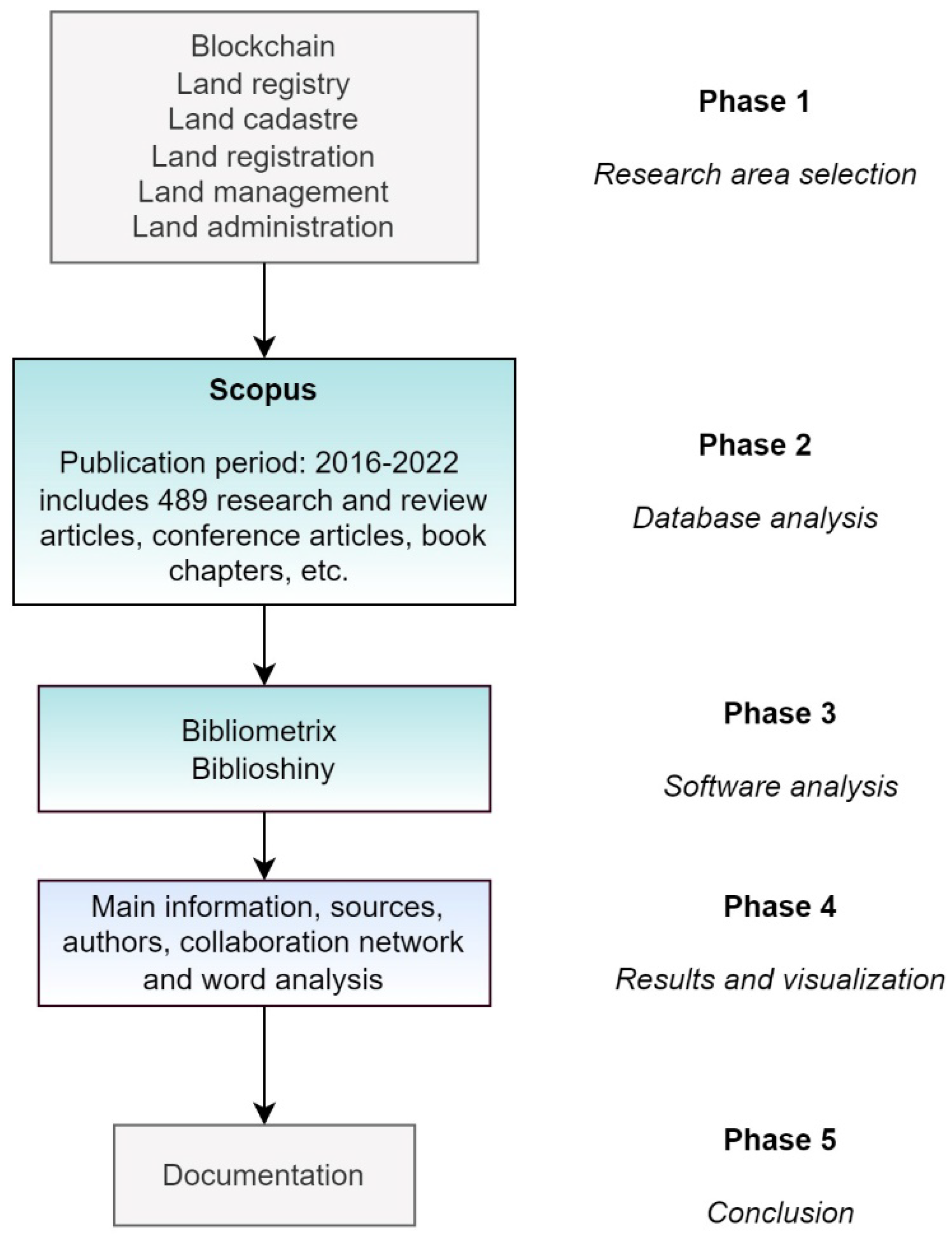 Sustainability 14 10649 g001
