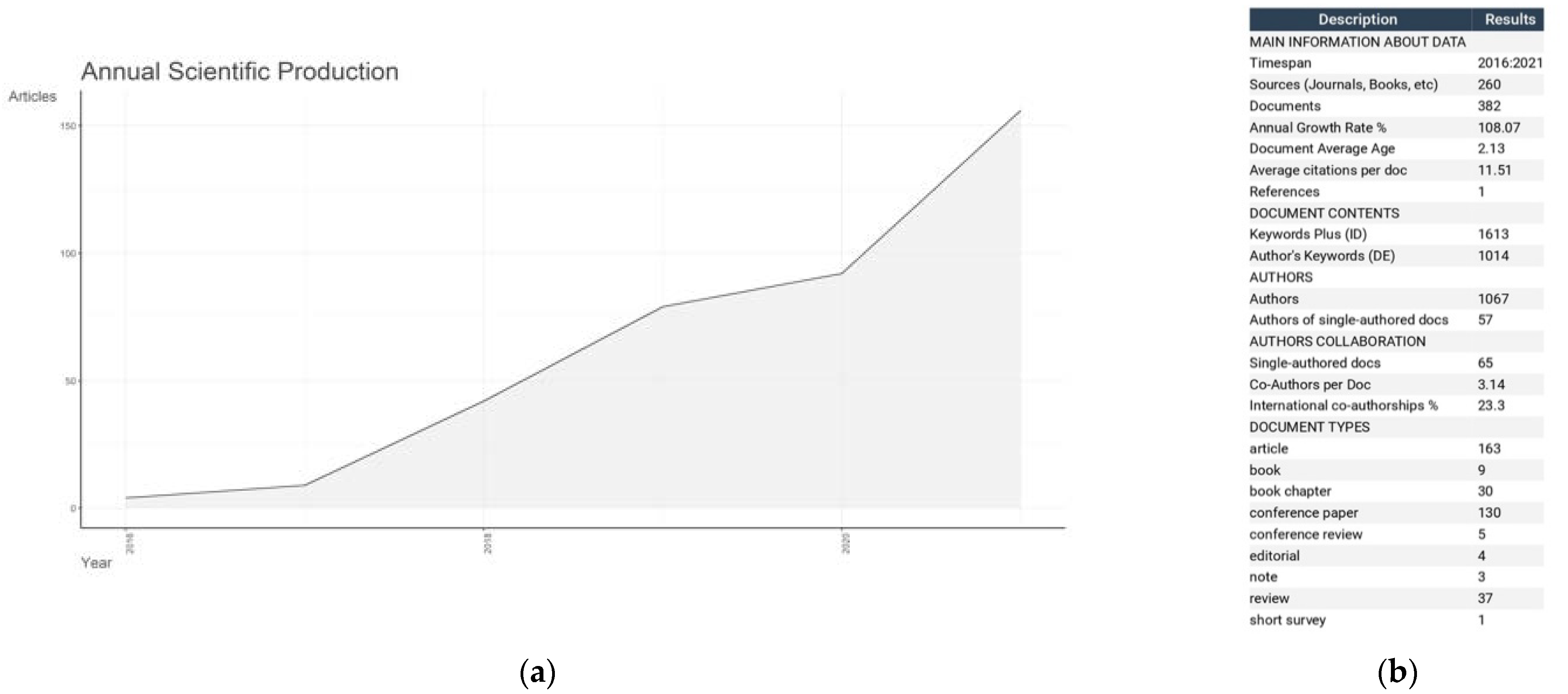 Sustainability 14 10649 g002
