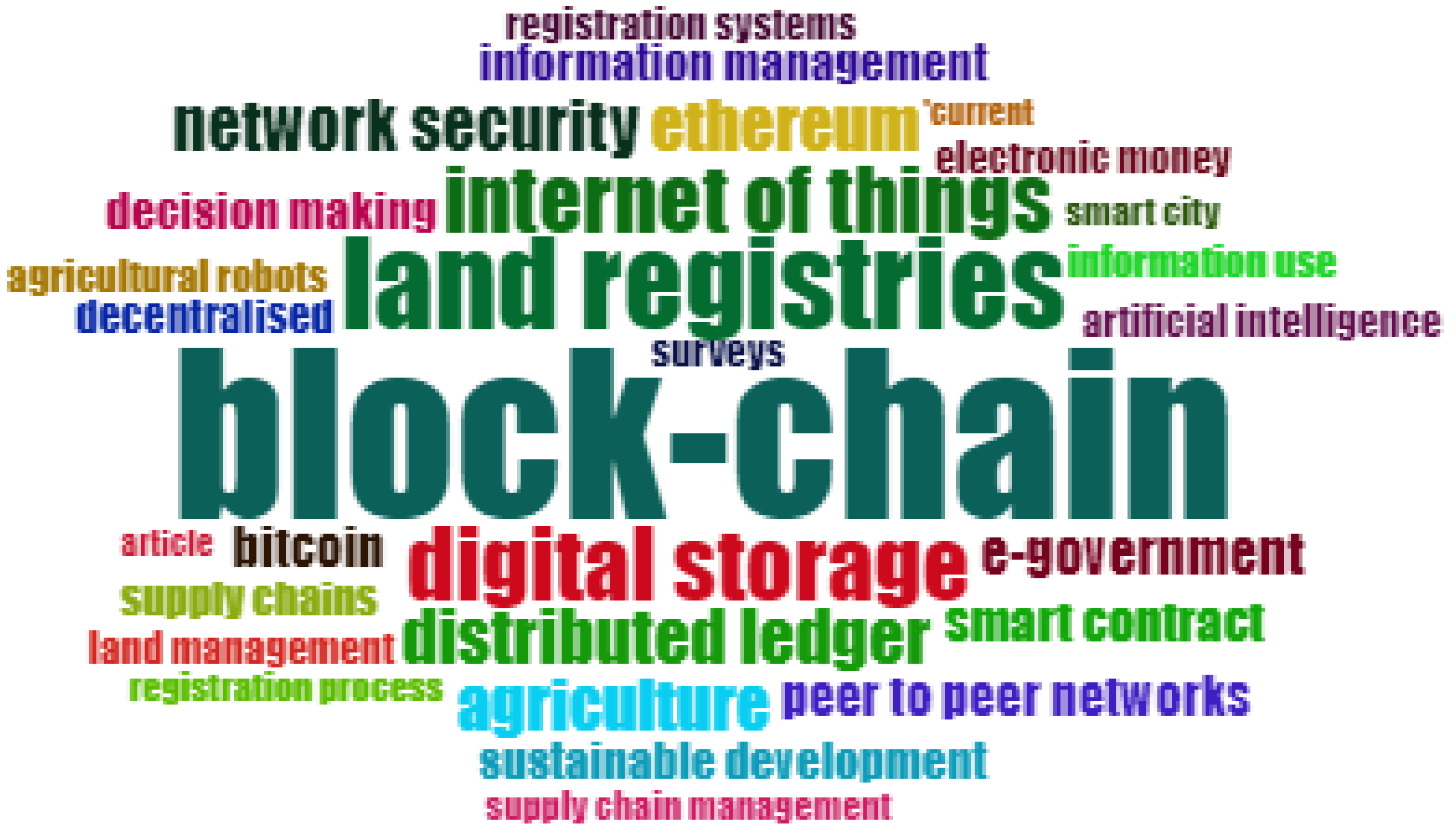 Sustainability 14 10649 g003