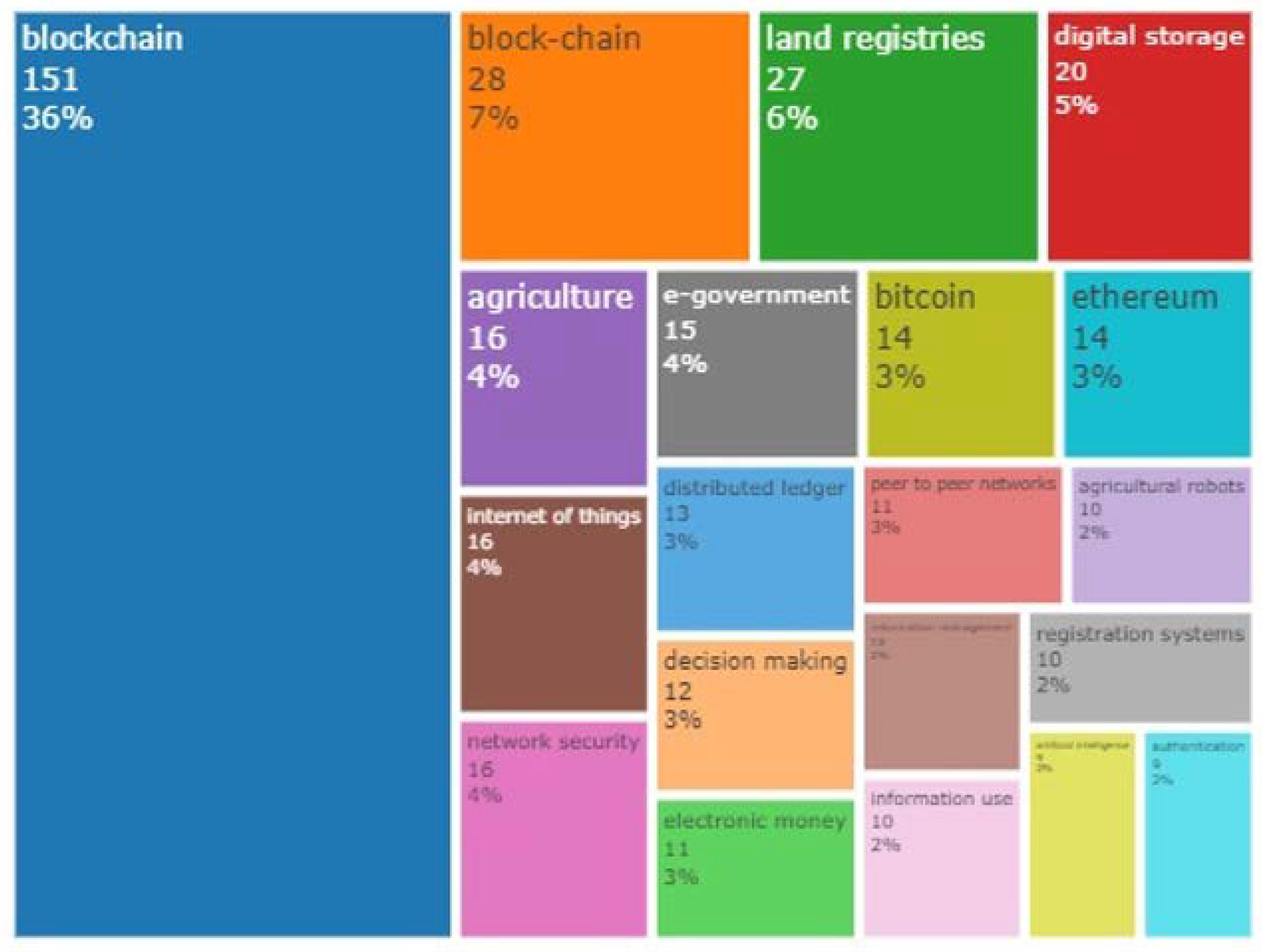 Sustainability 14 10649 g004