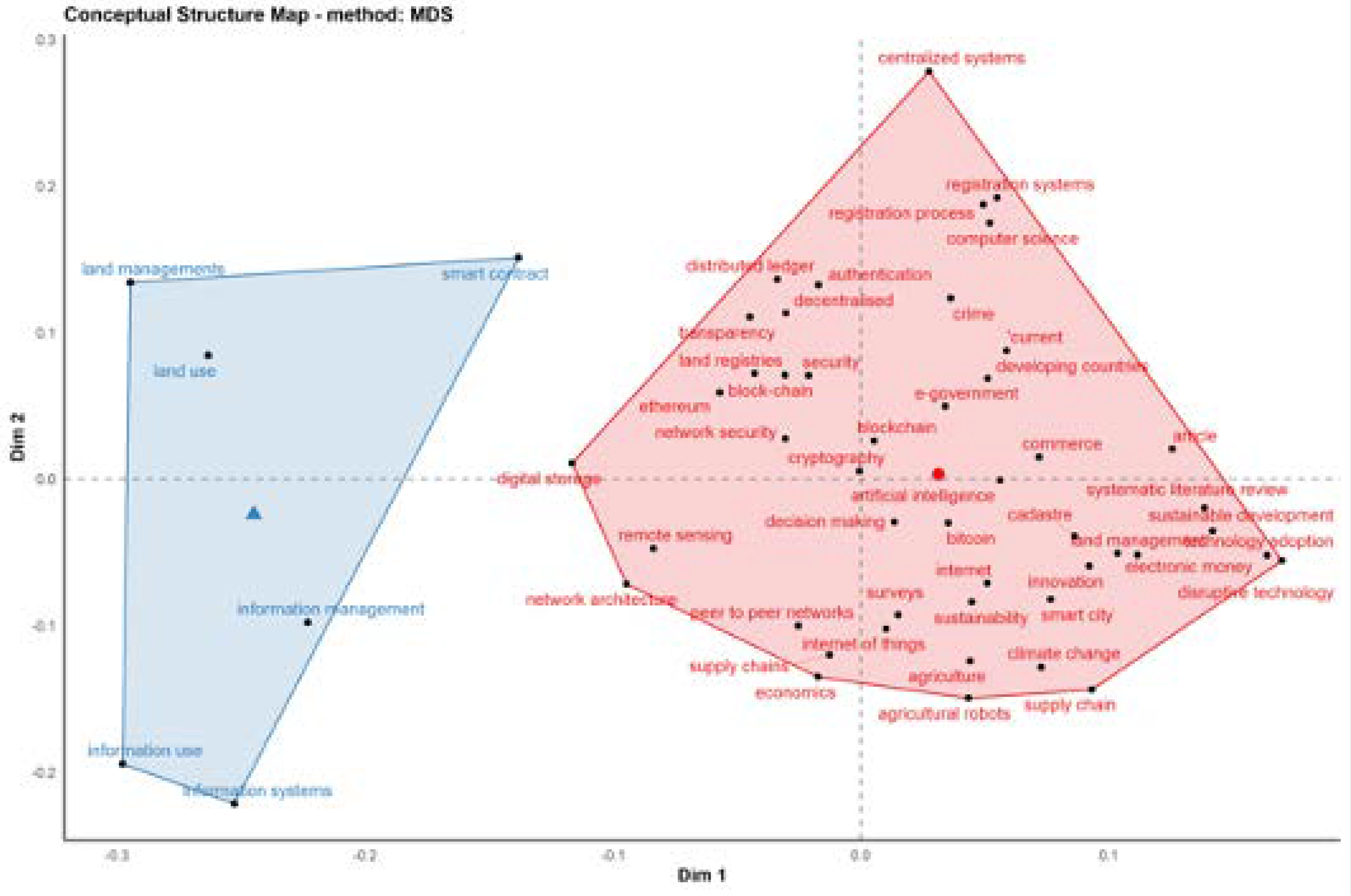 Sustainability 14 10649 g005