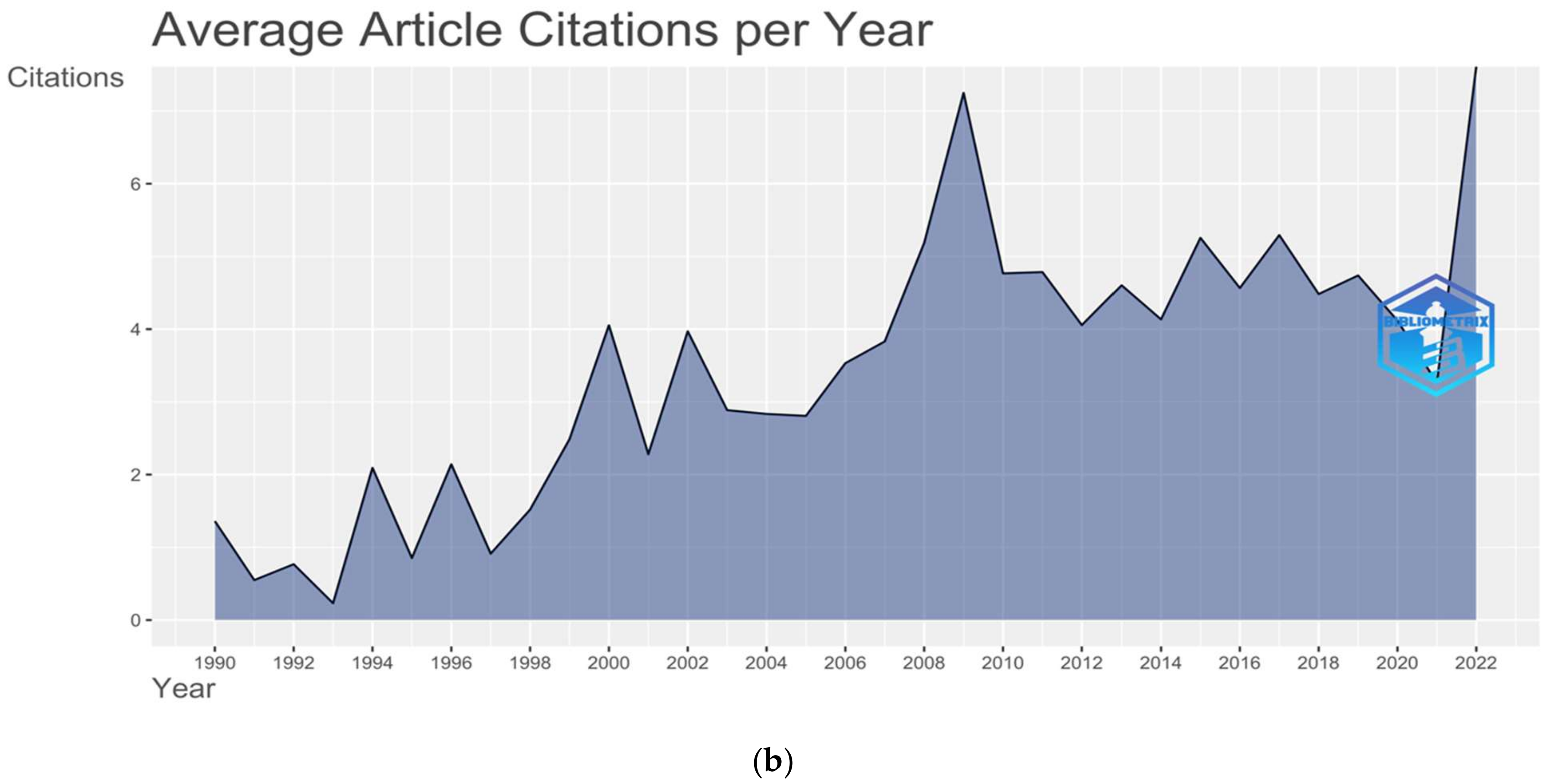 Sustainability 14 10651 g001b